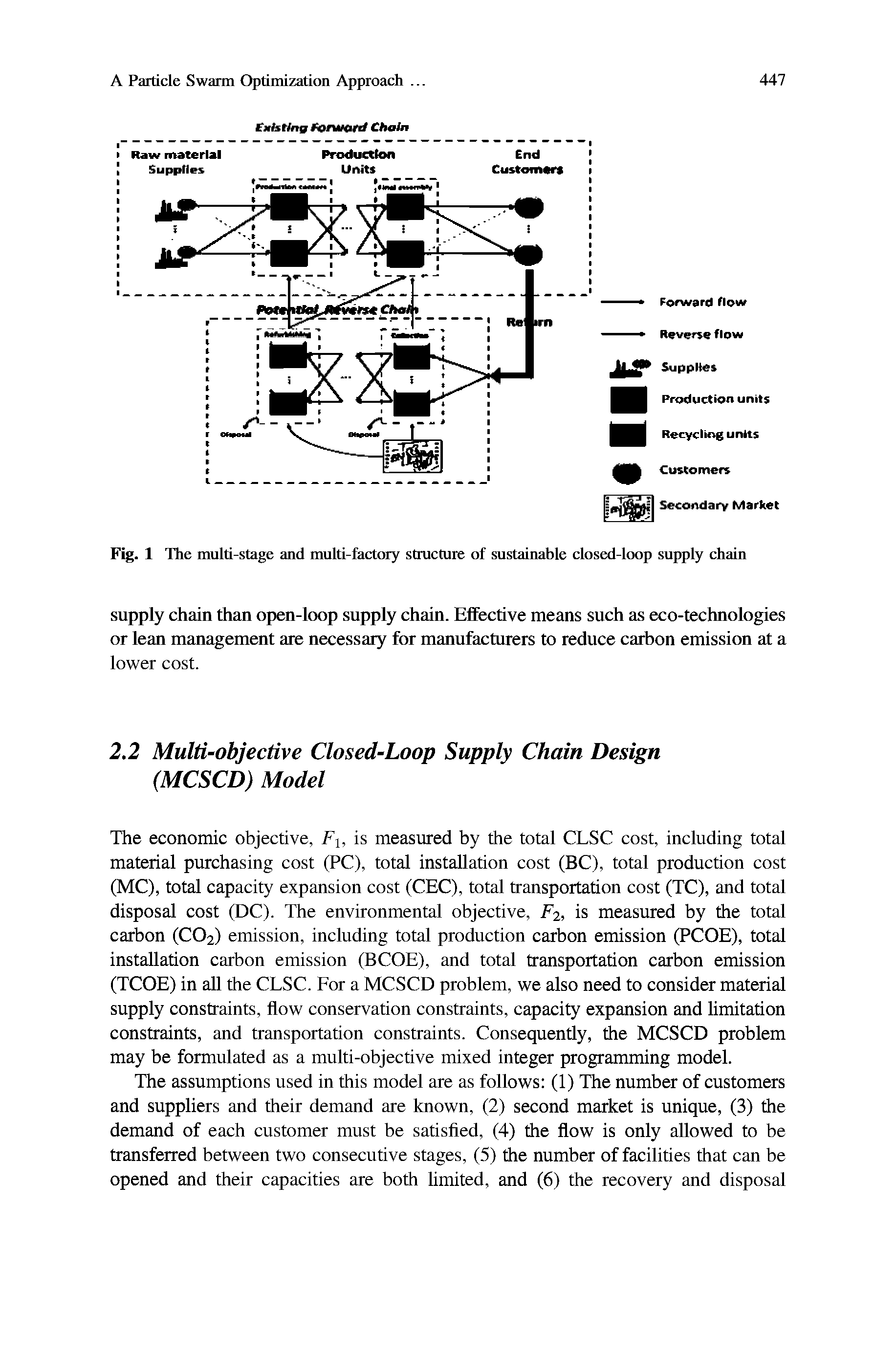 Fig. 1 The multi-stage and multi-factory structure of sustainable closed-loop supply chain...