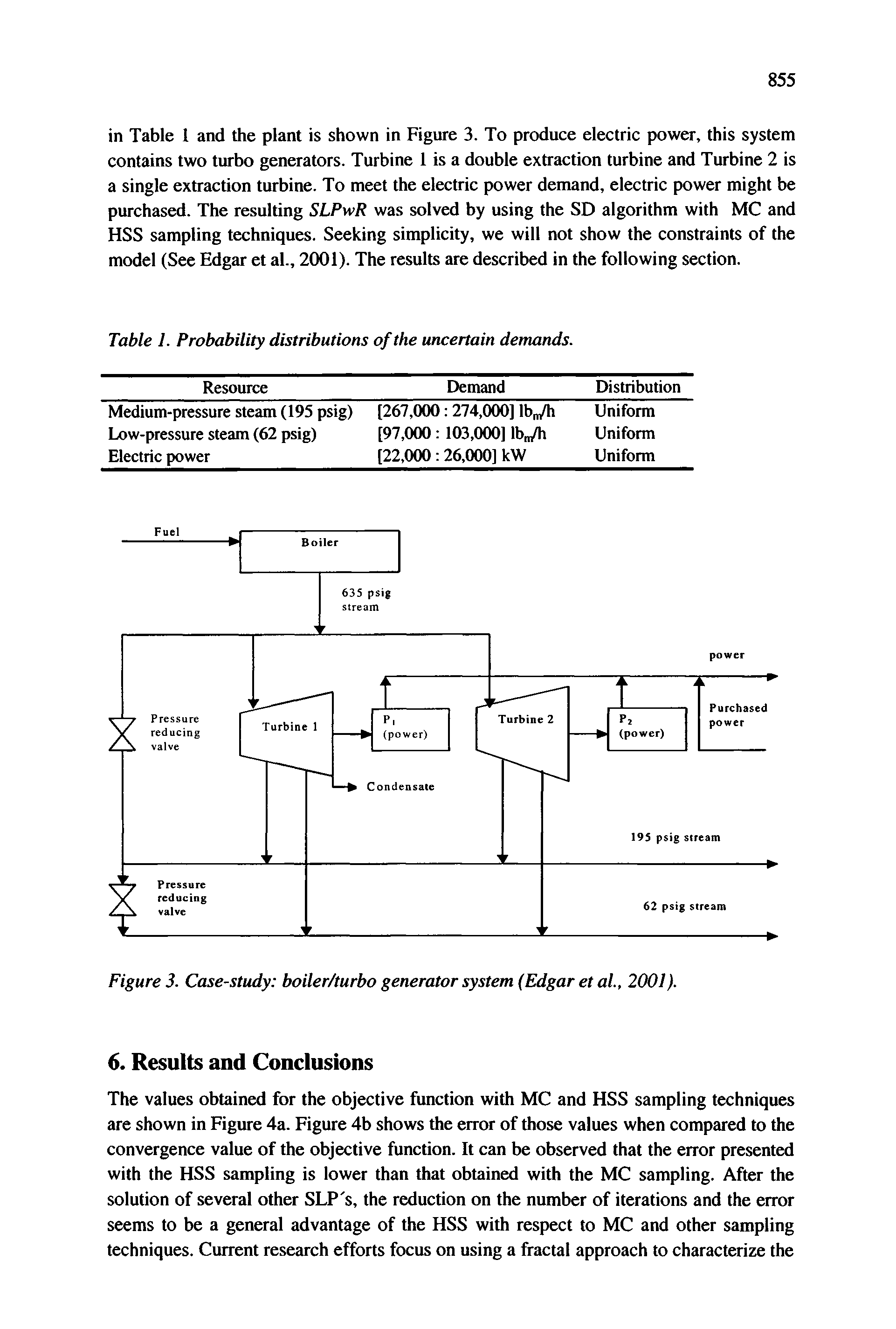 Figure 3. Case-study boiler/turbo generator system (Edgar et al., 2(X)I).
