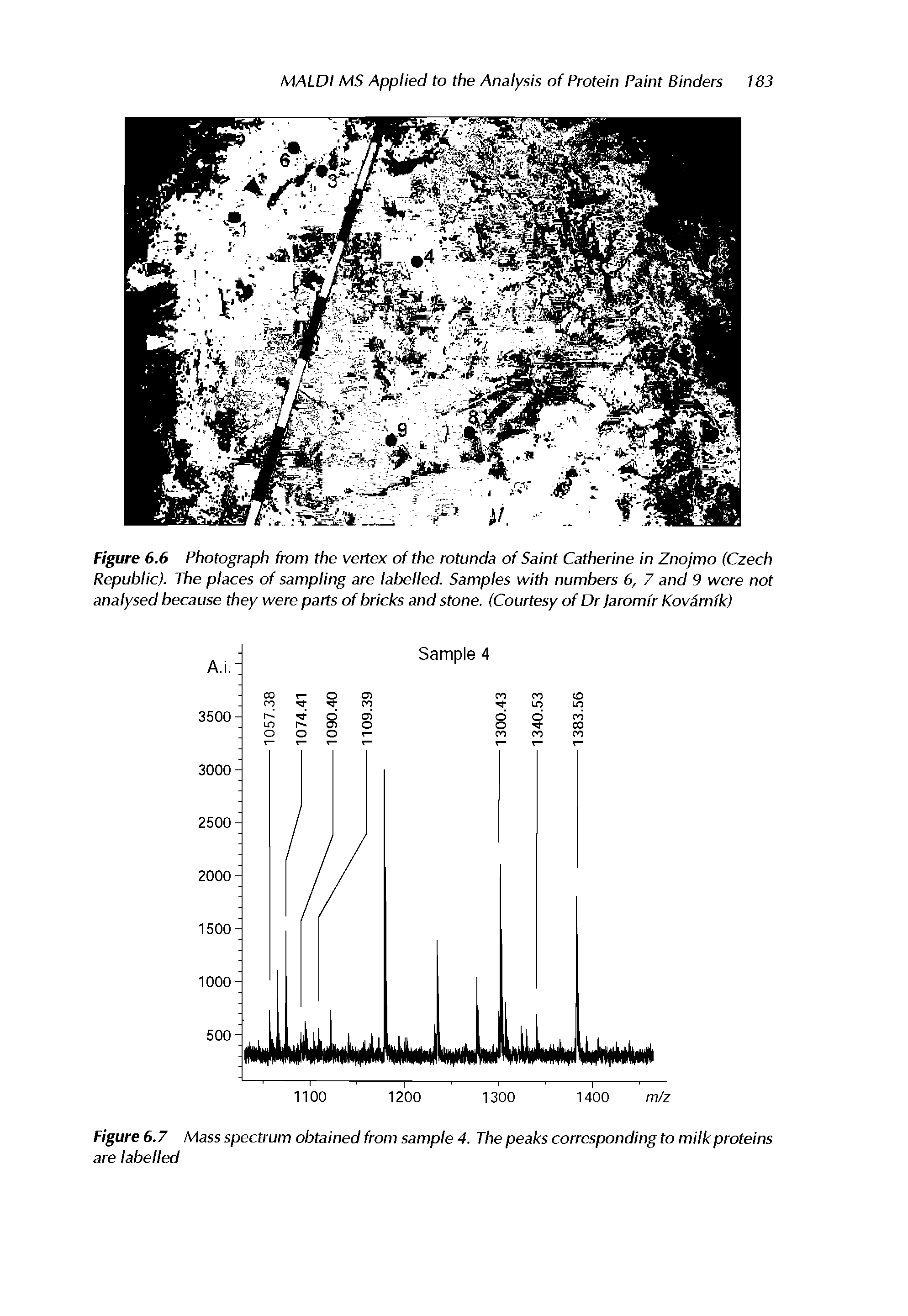 Figure 6.7 Mass spectrum obtained from sample 4. The peaks corresponding to milk proteins are labelled...