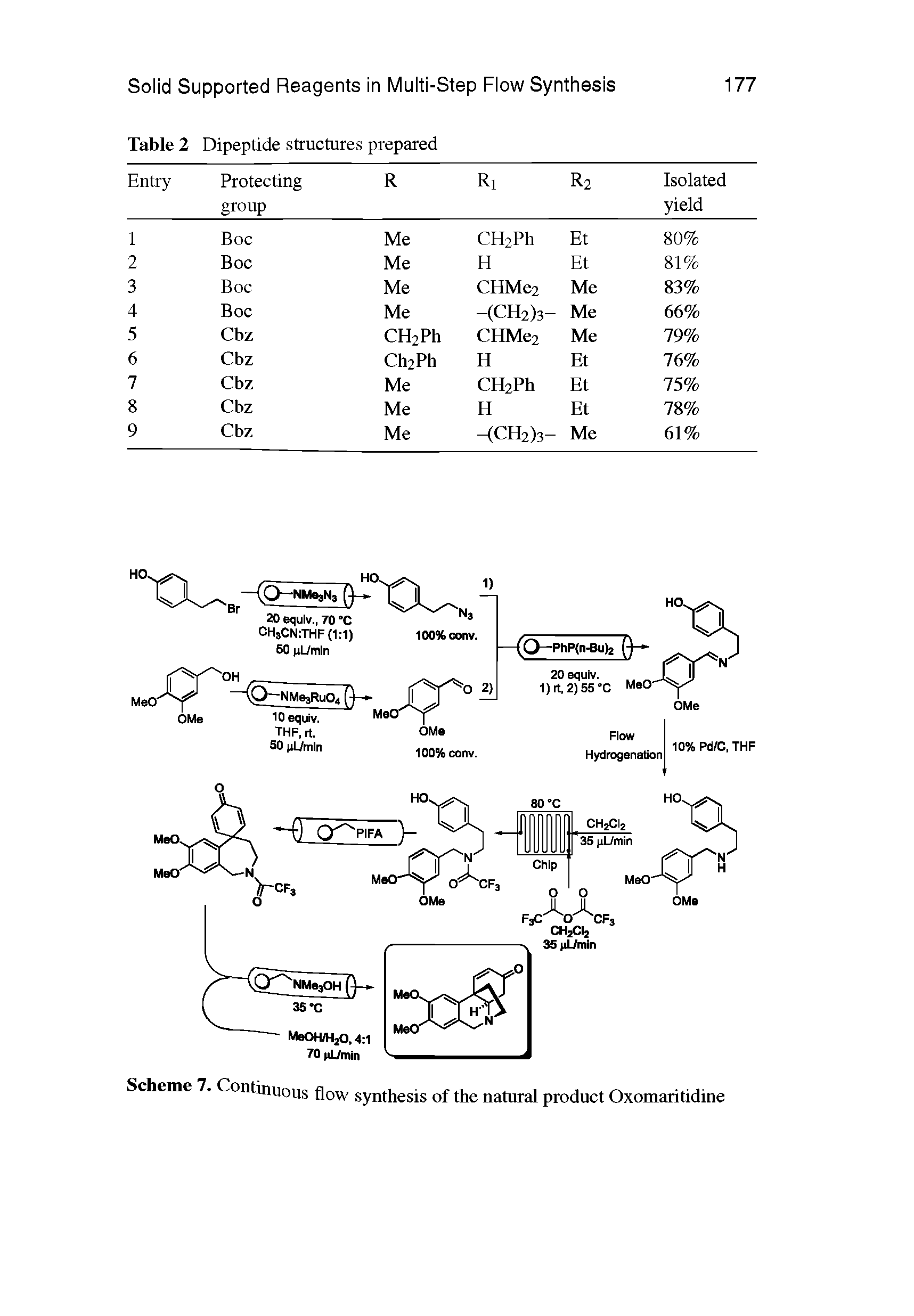 Scheme 7. Continuous flow synthesis of the natural product Oxomaritidine...