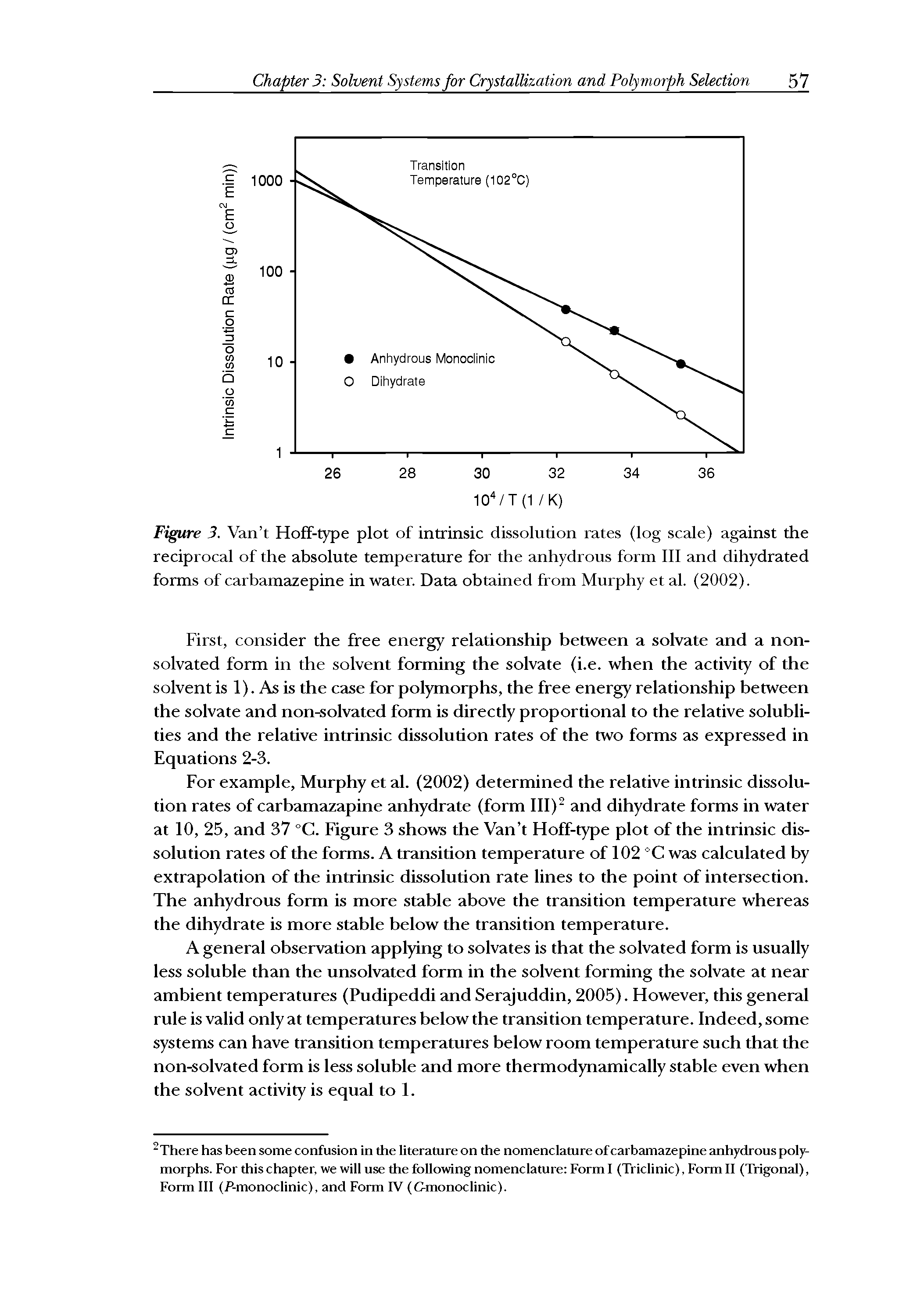 Figure 3. Van t Hoff-type plot of intrinsic dissolution rates (log scale) against the reciprocal of the absolute temperature for the anhydrous form 111 and dihydrated forms of carbamazepine in water. Data obtained from Murphy et al. (2002).