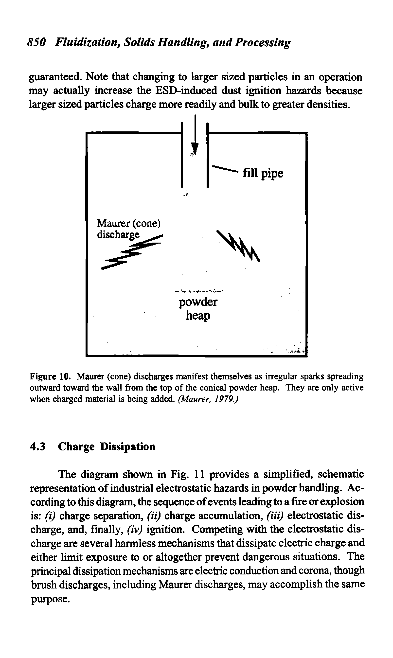 Figure 10. Maurer (cone) discharges manifest themselves as irregular sparks spreading outward toward the wall from the top of the conical powder heap. They are only active when charged material is being added. (Maurer, 1979.)...