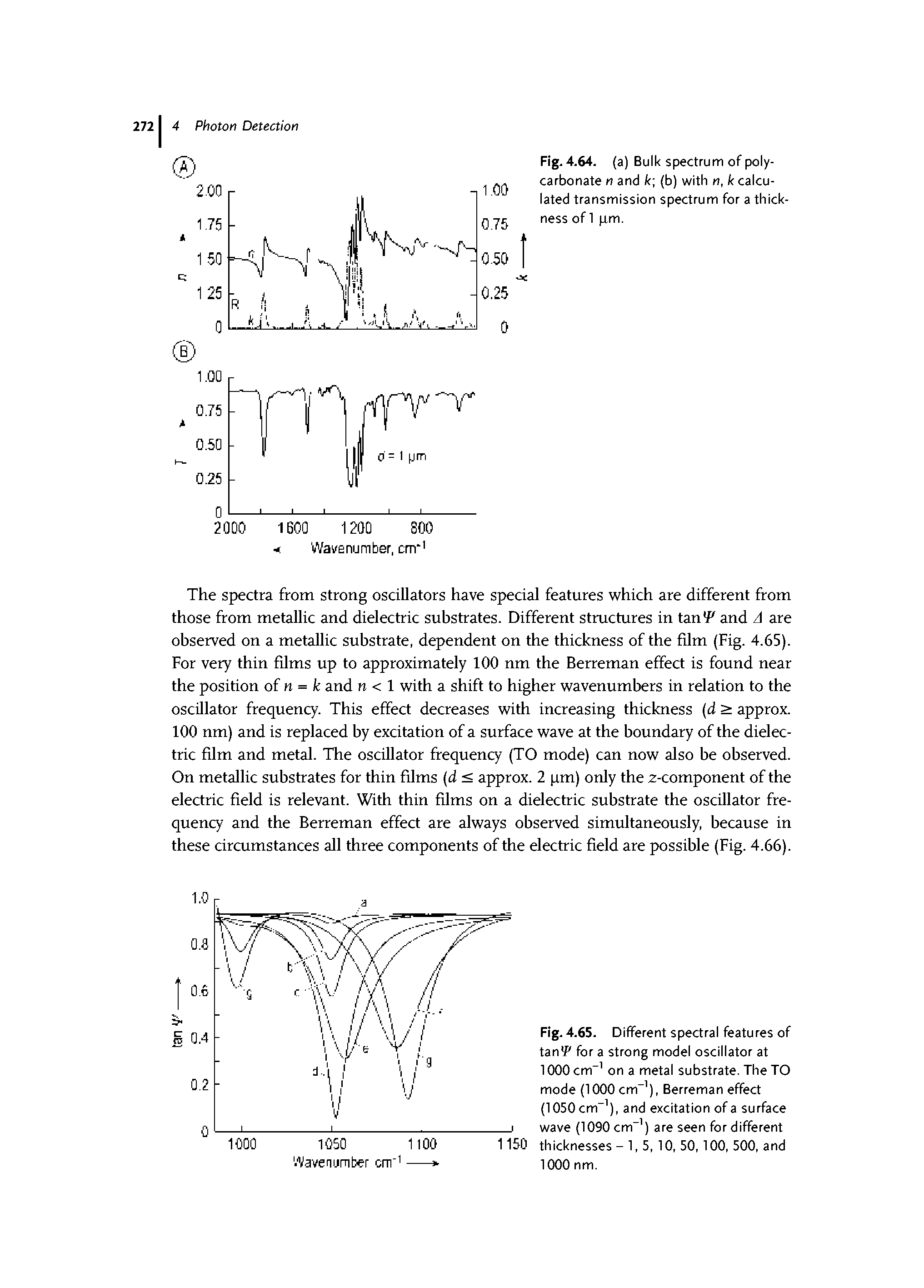 Fig. 4.65. Different spectral features of tanf for a strong model oscillator at 1000 cm" on a metal substrate. The TO mode (1000 cm" ), Berreman effect (1050 cm" ), and excitation ofa surface wave (1090 cm" ) are seen for different 1150 thicknesses - 1, 5, 10, 50,100, 500, and 1000 nm.