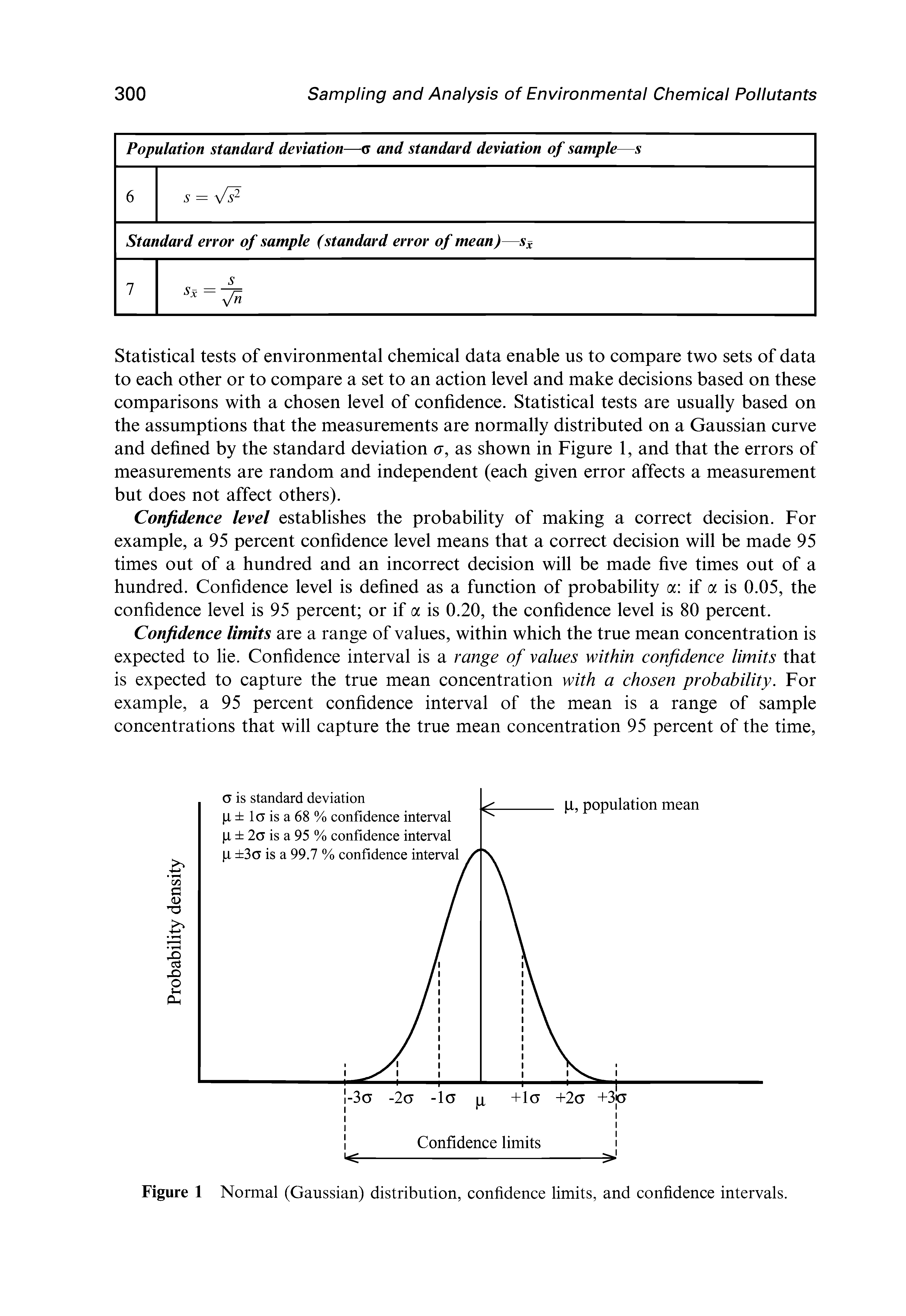 Figure 1 Normal (Gaussian) distribution, confidence limits, and confidence intervals.