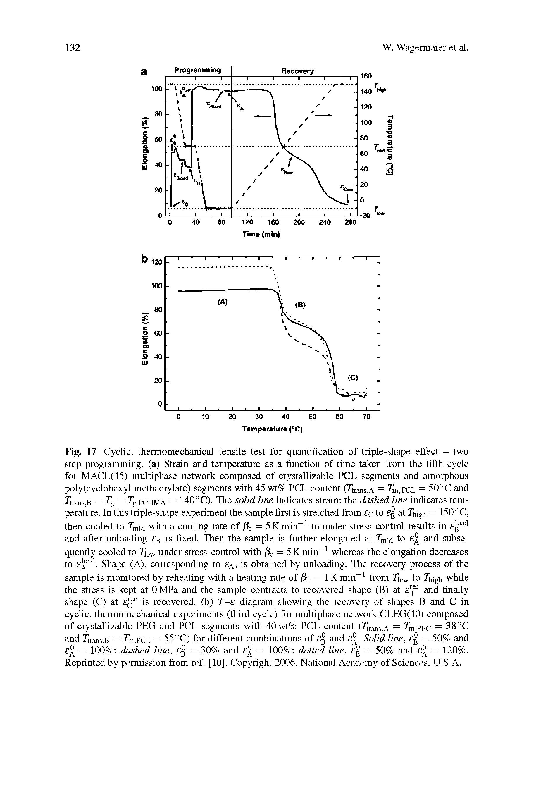 Fig. 17 Cyclic, thermomechanical tensile test for quantification of triple-shape effect - two step programming, (a) Strain and temperature as a function of time taken from the fifth cycle for MACL(45) multiphase network composed of crystallizable PCL segments and amorphous poly(cyclohexyl methacrylate) segments with 45 wt% PCL content (rtrans,A = Tm.PCL = 50°C and Ftrans.B = = Fg pcHMA = 140°C). The solid line indicates strain the dashed line indicates tem-...