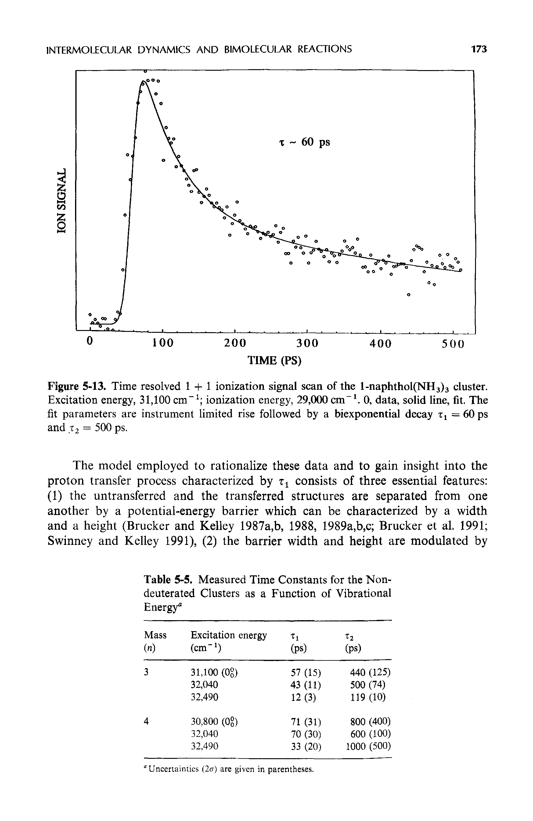 Figure 5-13. Time resolved 1 + 1 ionization signal scan of the l-naphthol(NH3)3 cluster. Excitation energy, 31,100 cm" ionization energy, 29,000 cm-1. 0, data, solid line, fit. The fit parameters are instrument limited rise followed by a biexponential decay = 60 ps and r2 = 500 ps.