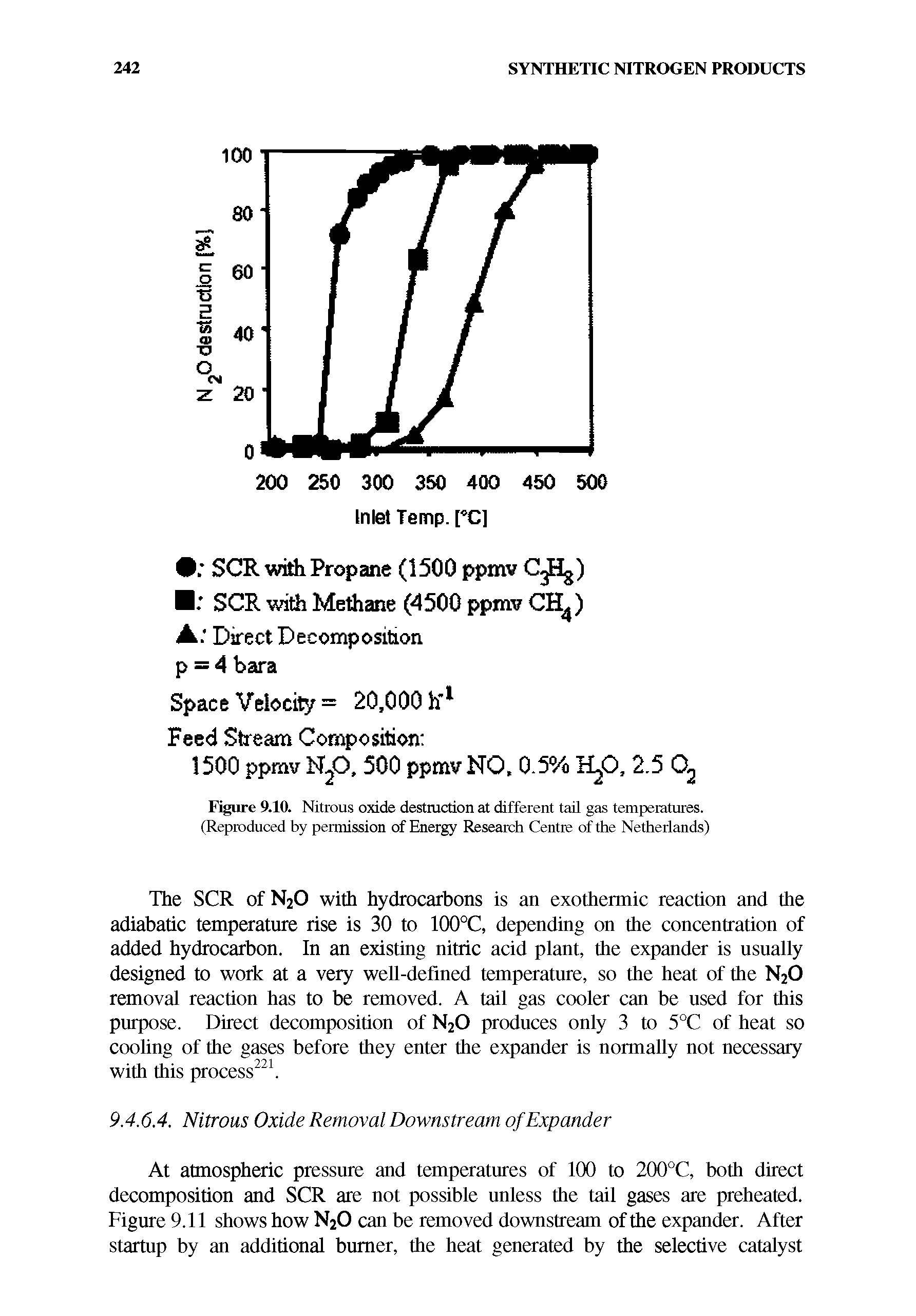 Figure 9.10. Nitrous oxide destruction at different tail gas temperatures. (Reproduced by permission of Energy Research Centre of the Netherlands)...