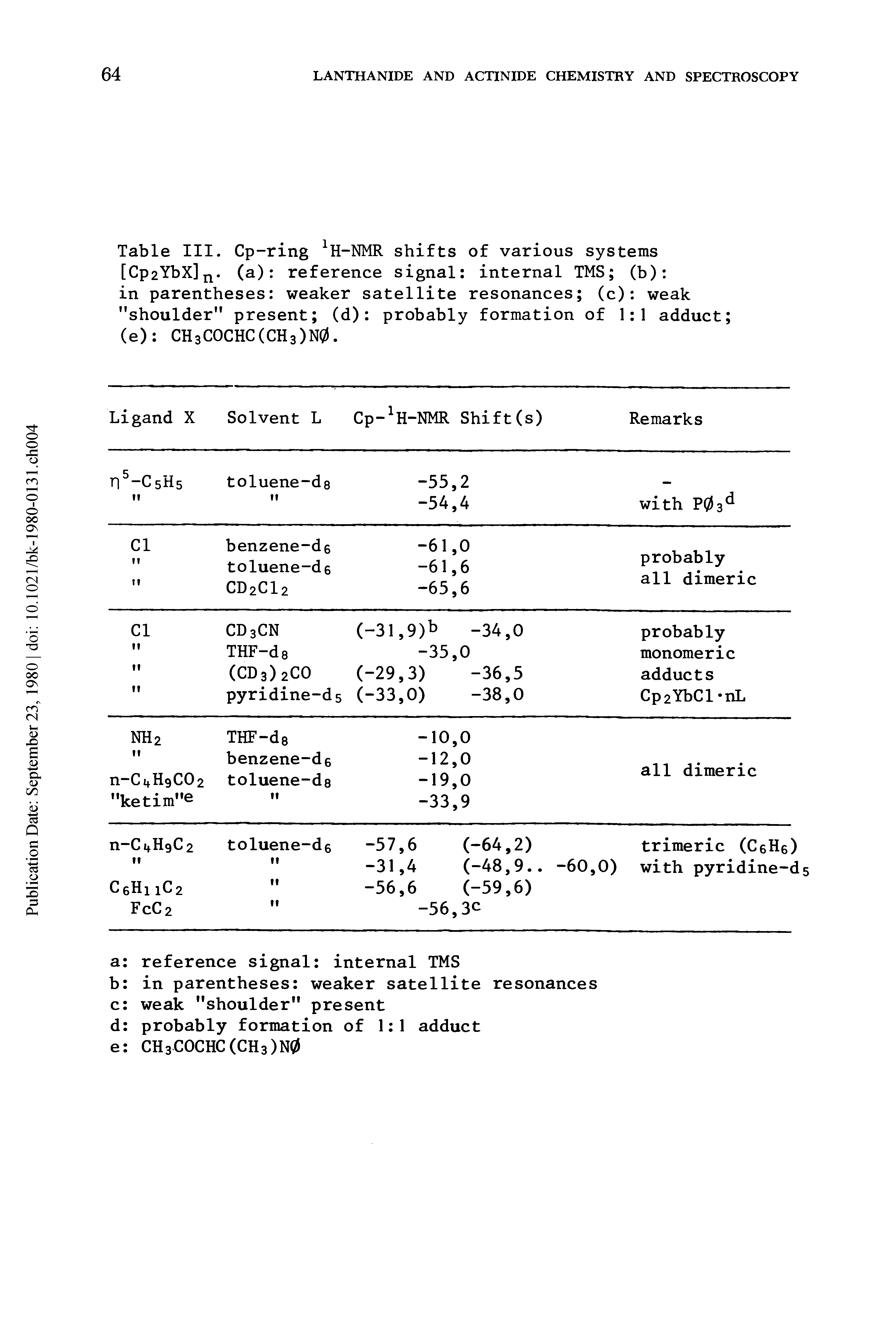 Table III. Cp-ring -NMR shifts of various systems [Cp2YbX]n. (a) reference signal internal TMS (b) in parentheses weaker satellite resonances (c) weak "shoulder" present (d) probably formation of 1 1 adduct (e) CH3COCHC(CH3)N0.
