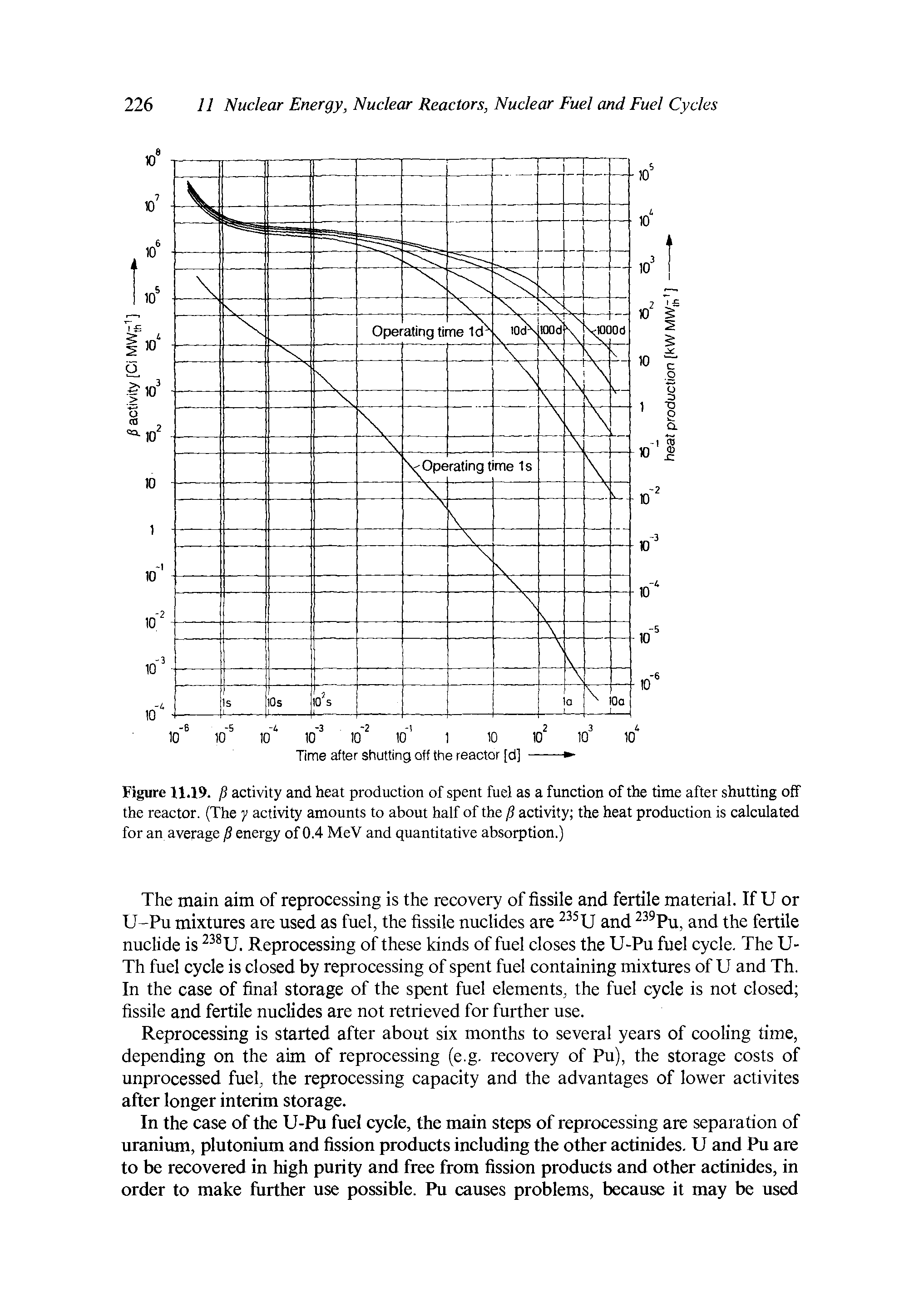 Figure 11.19. /S activity and heat production of spent fuel as a function of the time after shutting off the reactor. (The y activity amounts to about half of the / activity the heat production is calculated for an average jS energy of 0.4 MeV and quantitative absorption.)...