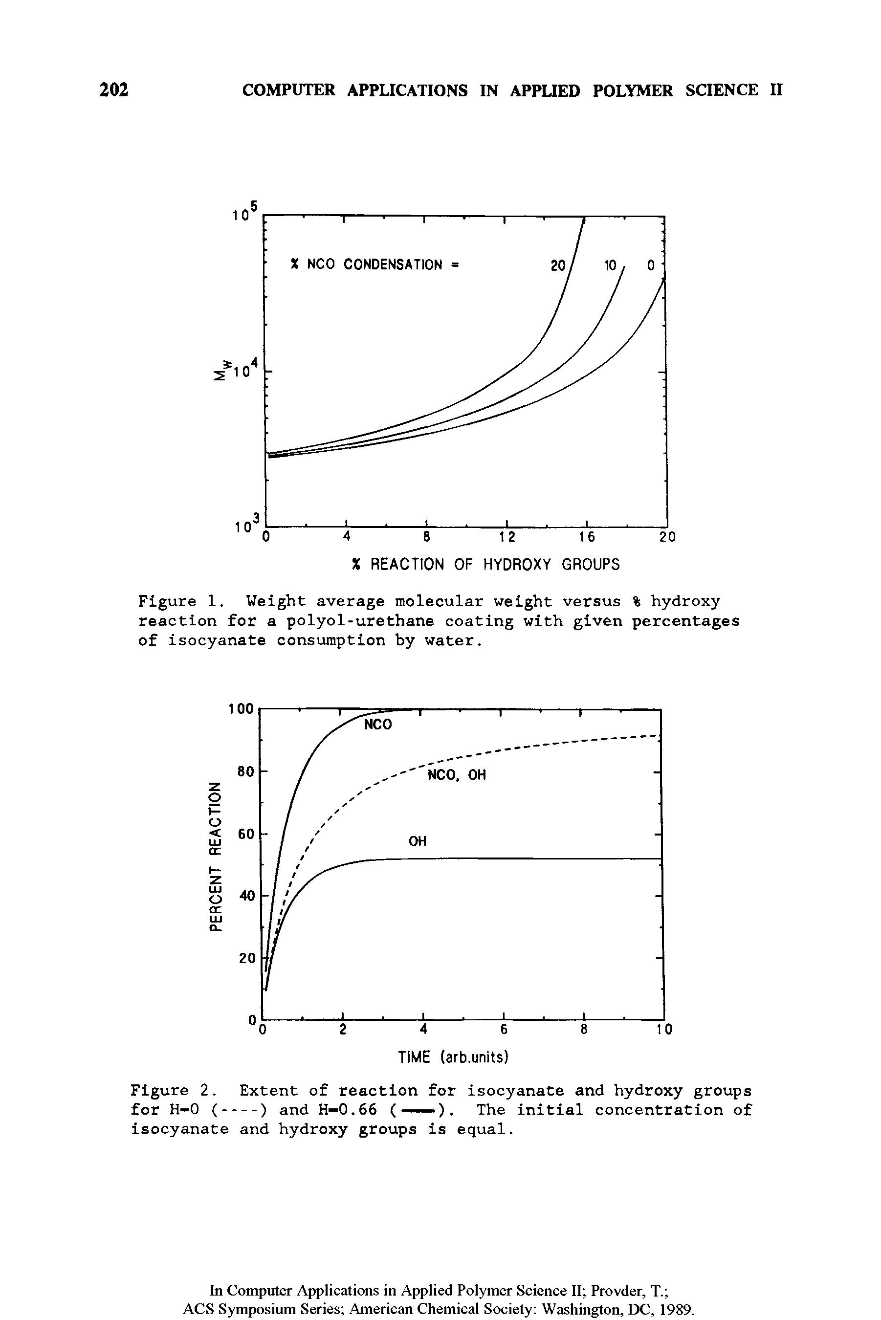 Figure 1. Weight average molecular weight versus % hydroxy reaction for a polyol-urethane coating with given percentages of isocyanate consumption by water.