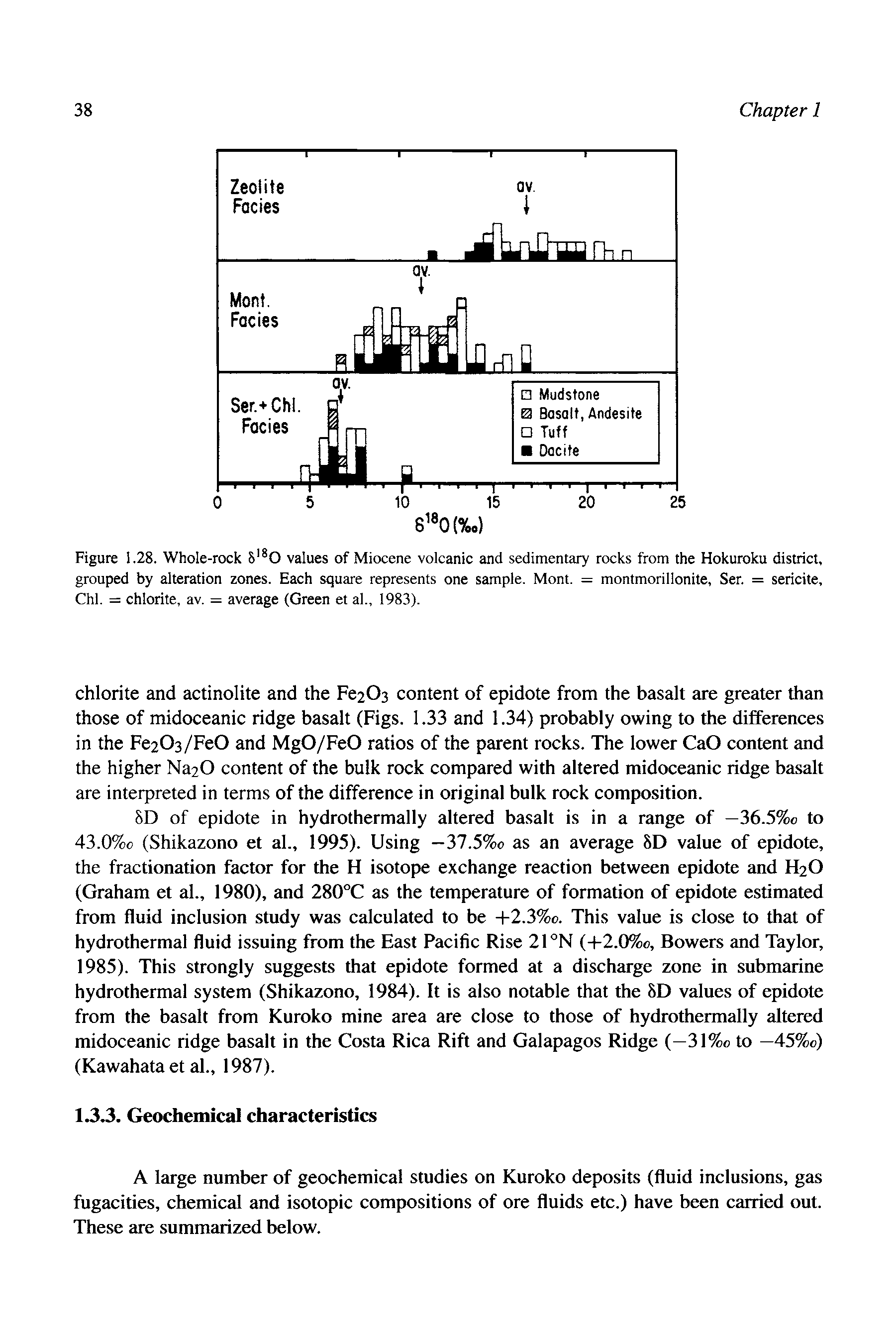 Figure 1.28. Whole-rock 0 values of Miocene volcanic and sedimentary rocks from the Hokuroku district, grouped by alteration zones. Each square represents one sample. Mont. = montmorillonite, Ser. = sericite, Chi. = chlorite, av. = average (Green et ah, 1983).