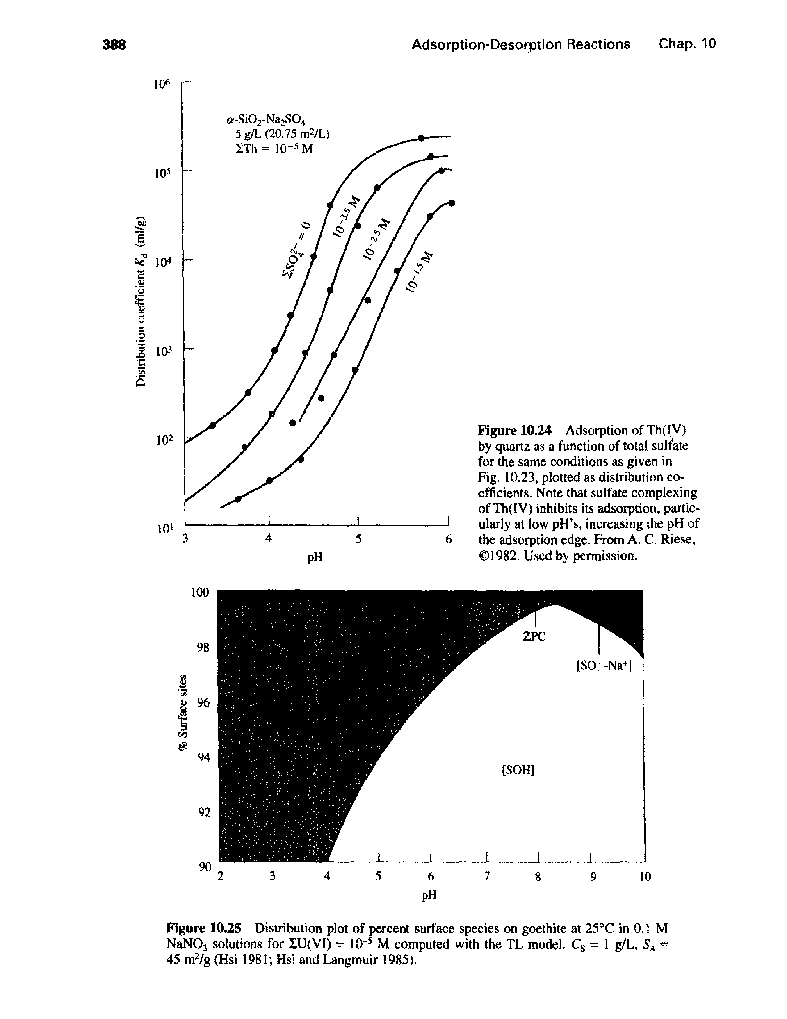 Figure 10.25 Distribution plot of percent surface species on goethite at 25°C in 0.1 M NaNOj solutions for ZU(VI) = 10" M computed with the TL model. Cg = 1 g/L, = 45 m /g (Hsi 1981 Hsi and Langmuir 1985).