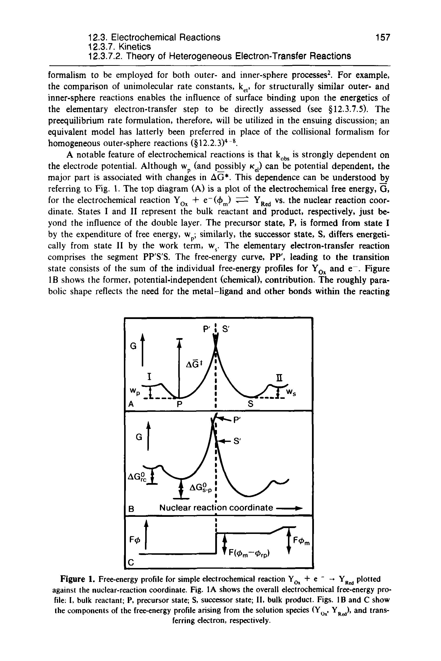 Figure 1. Free-energy profile for simple electrochemical reaction + e - Y plotted against the nuclear-reaction coordinate. Fig. lA shows the overall electrochemical free-energy profile I, bulk reactant P, precursor state S, successor state 11, bulk product. Figs. IB and C show the components of the free-energy profile arising from the solution species (Y, Y ), and transferring electron, respectively.