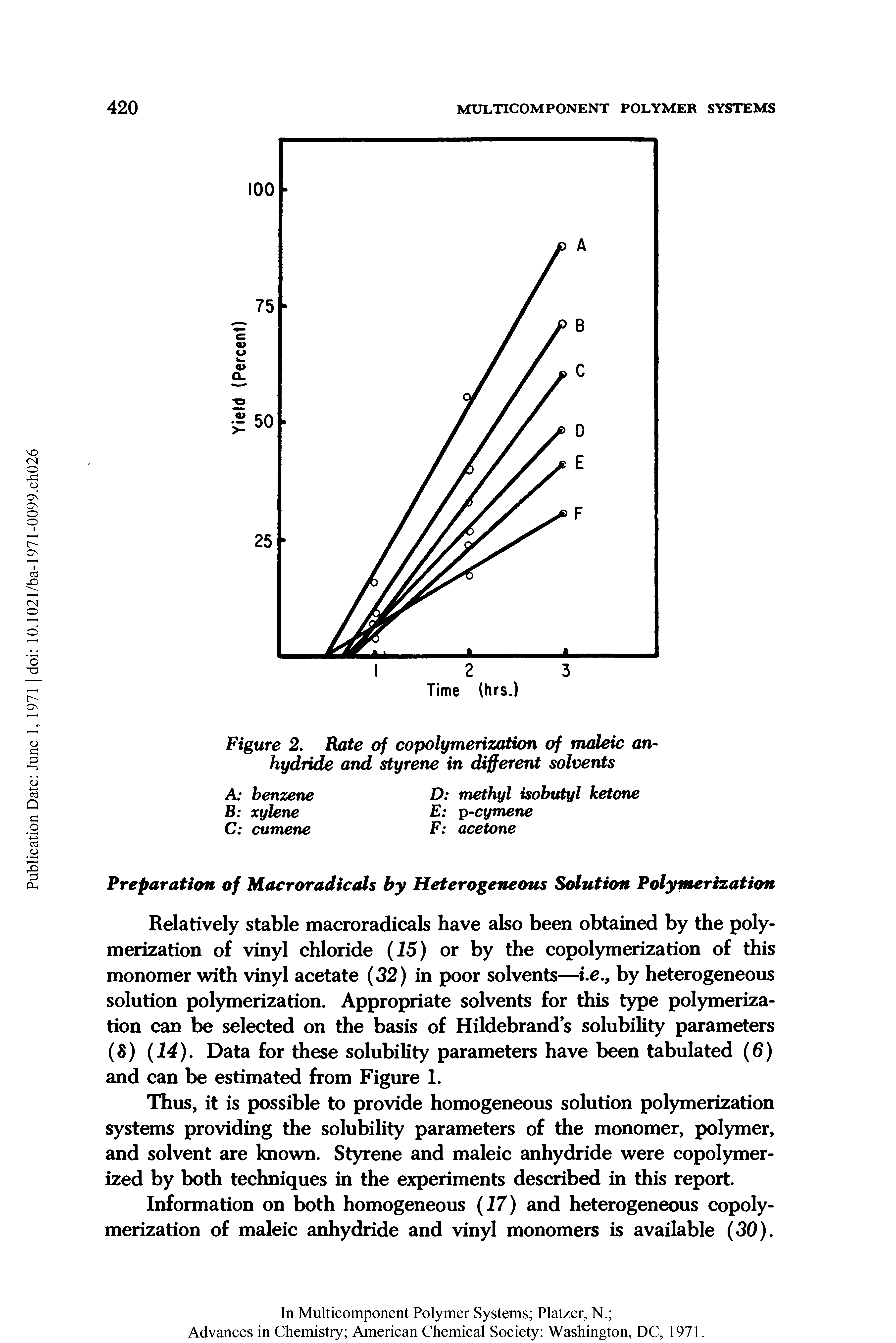 Figure 2. Rate of copolymerization of maleic anhydride and styrene in different solvents...