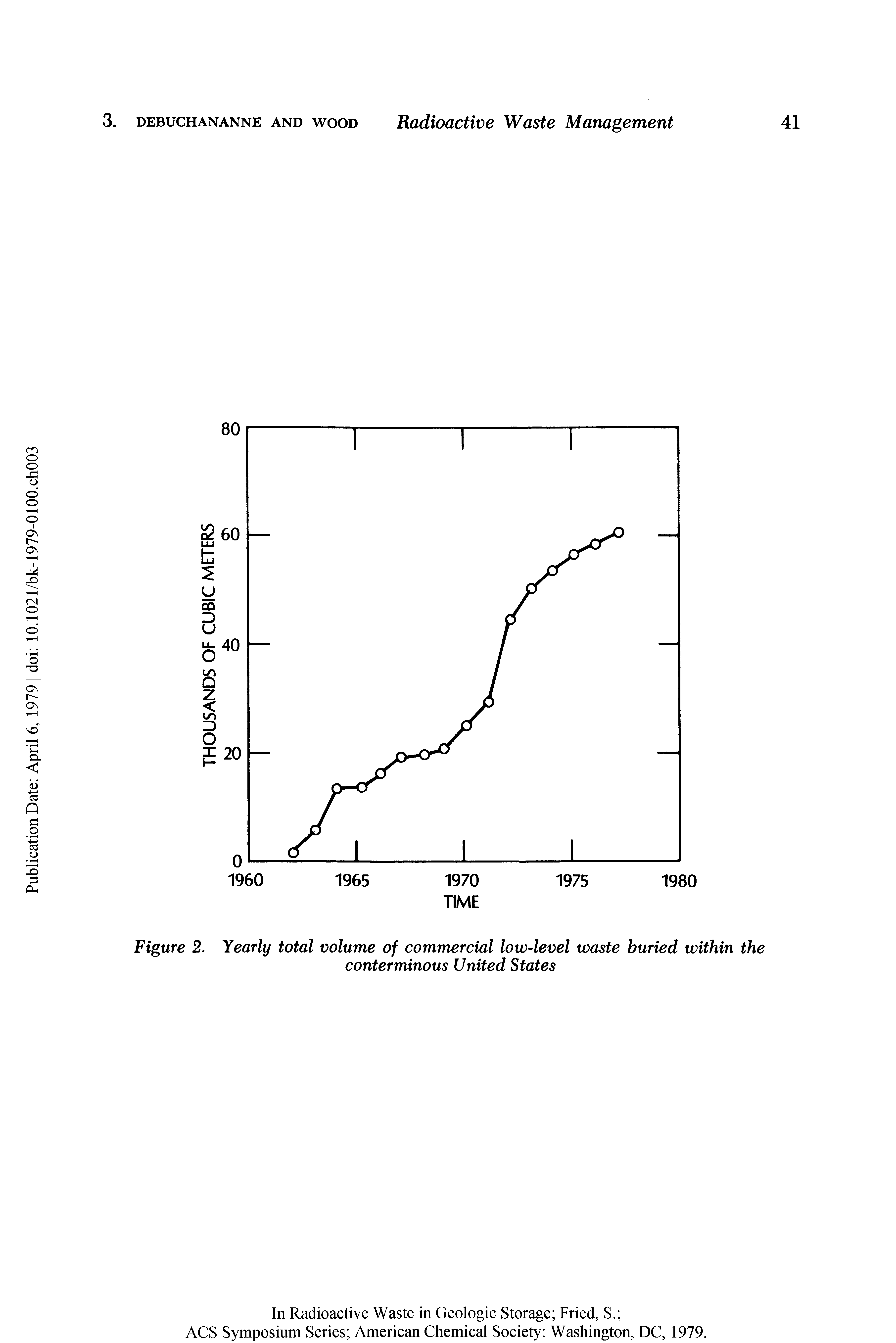 Figure 2. Yearly total volume of commercial low-level waste buried within the conterminous United States...