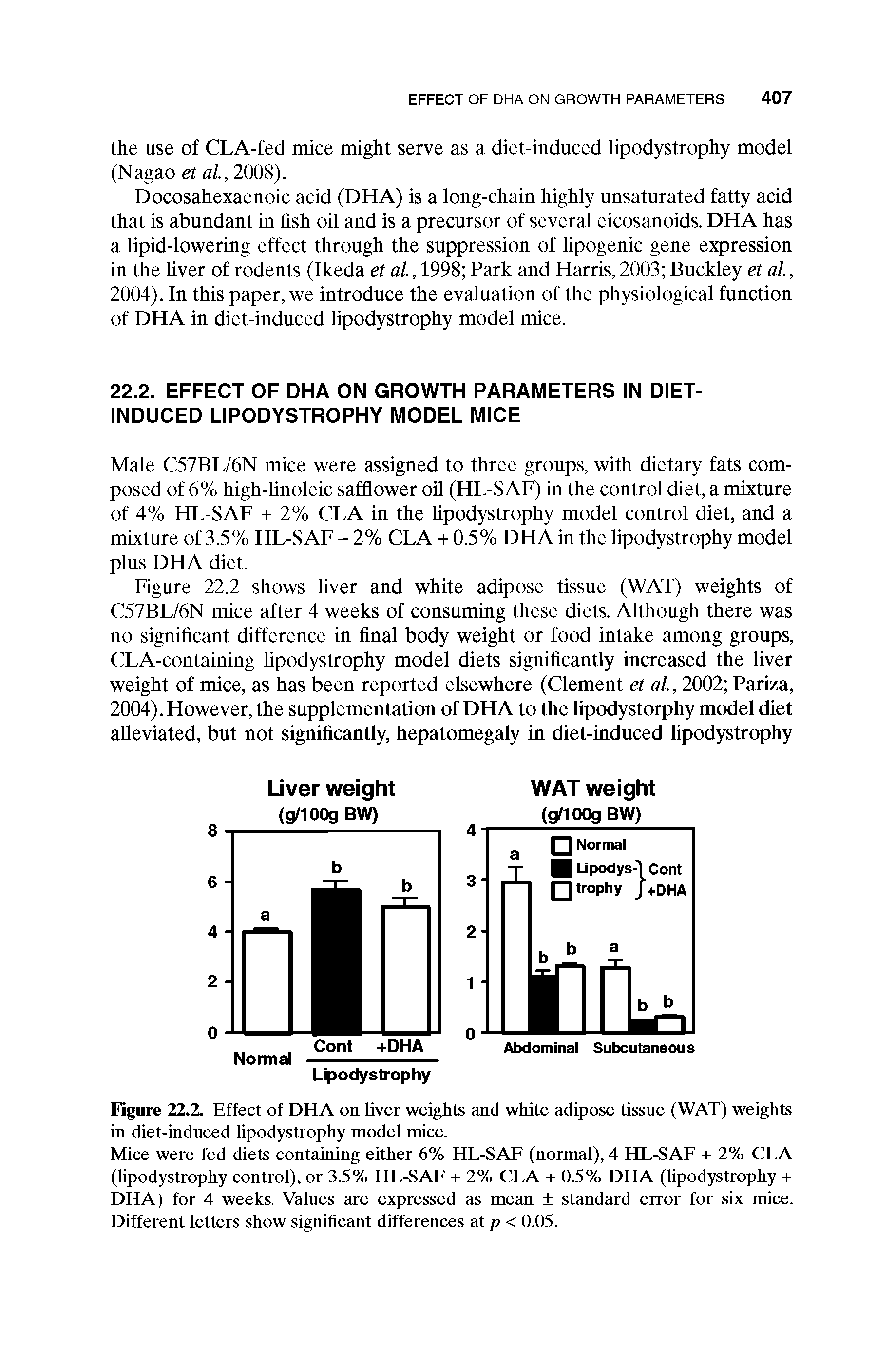 Figure 22.2. Effect of DHA on liver weights and white adipose tissue (WAT) weights in diet-induced lipodystrophy model mice.