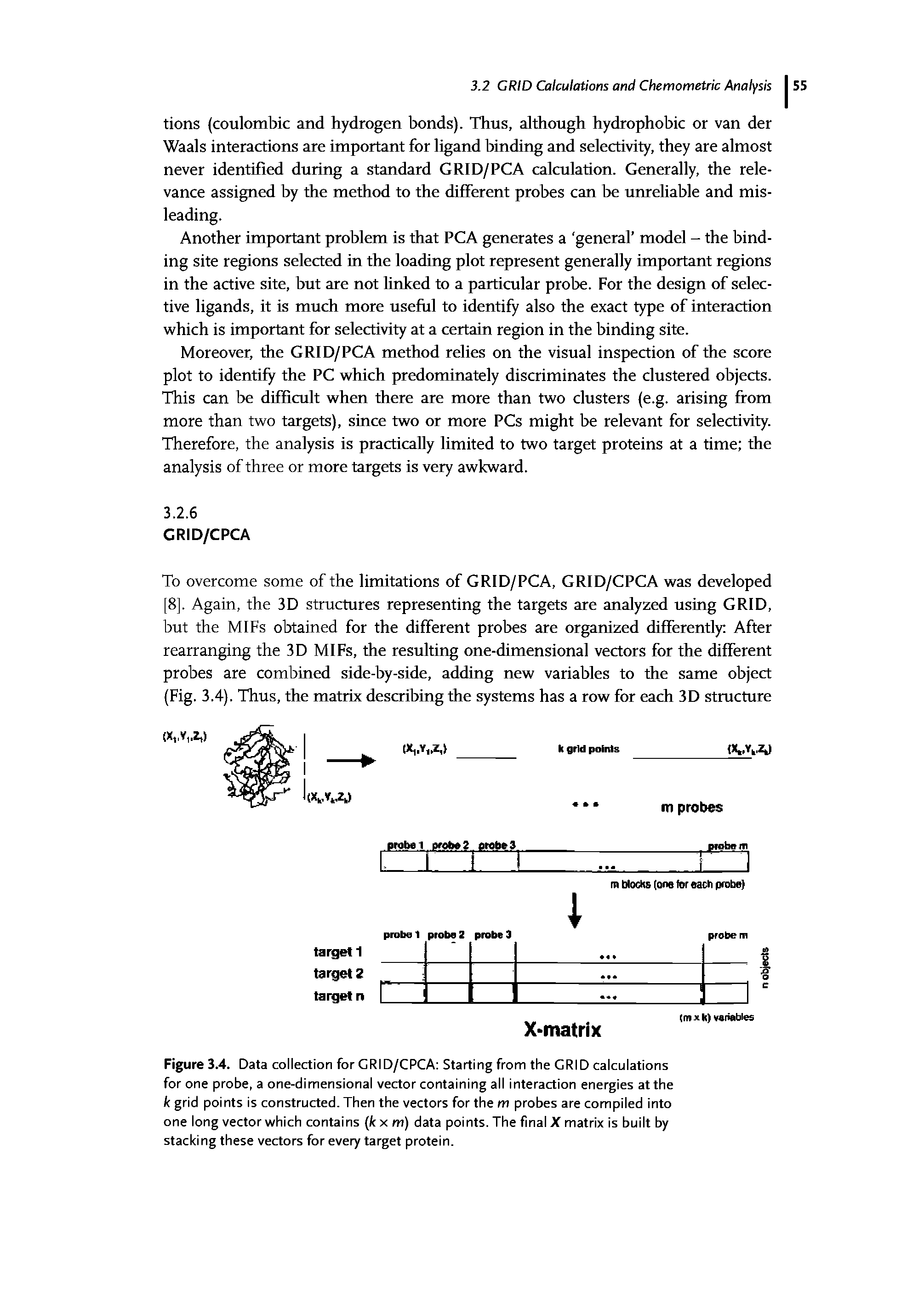 Figure 3.4. Data collection for GRID/CPCA Starting from the GRID calculations for one probe, a one-dimensional vector containing all interaction energies at the k grid points is constructed. Then the vectors for the m probes are compiled into one long vector which contains (kx m) data points. The final X matrix is built by stacking these vectors for every target protein.