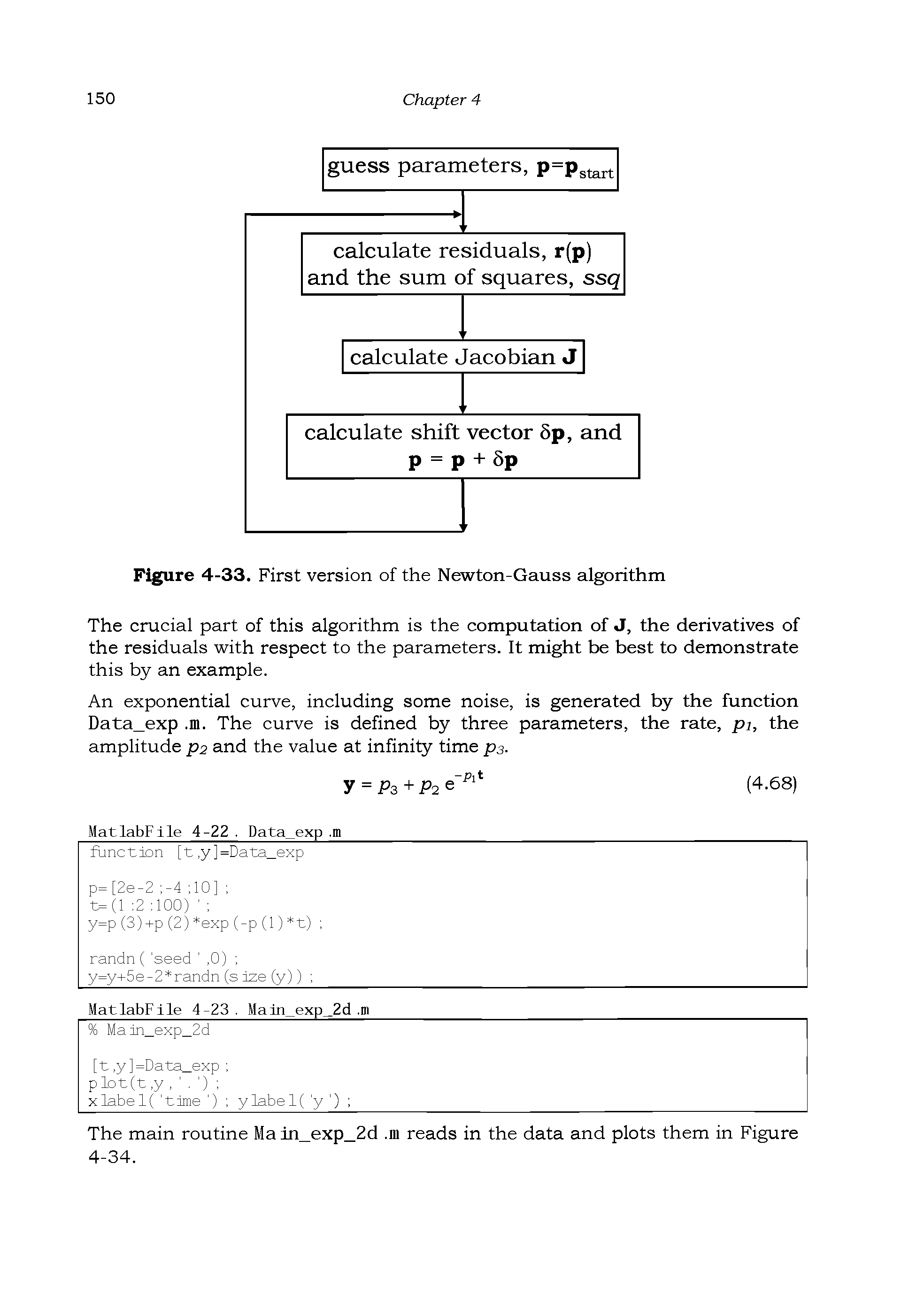 Figure 4-33. First version of the Newton-Gauss algorithm...
