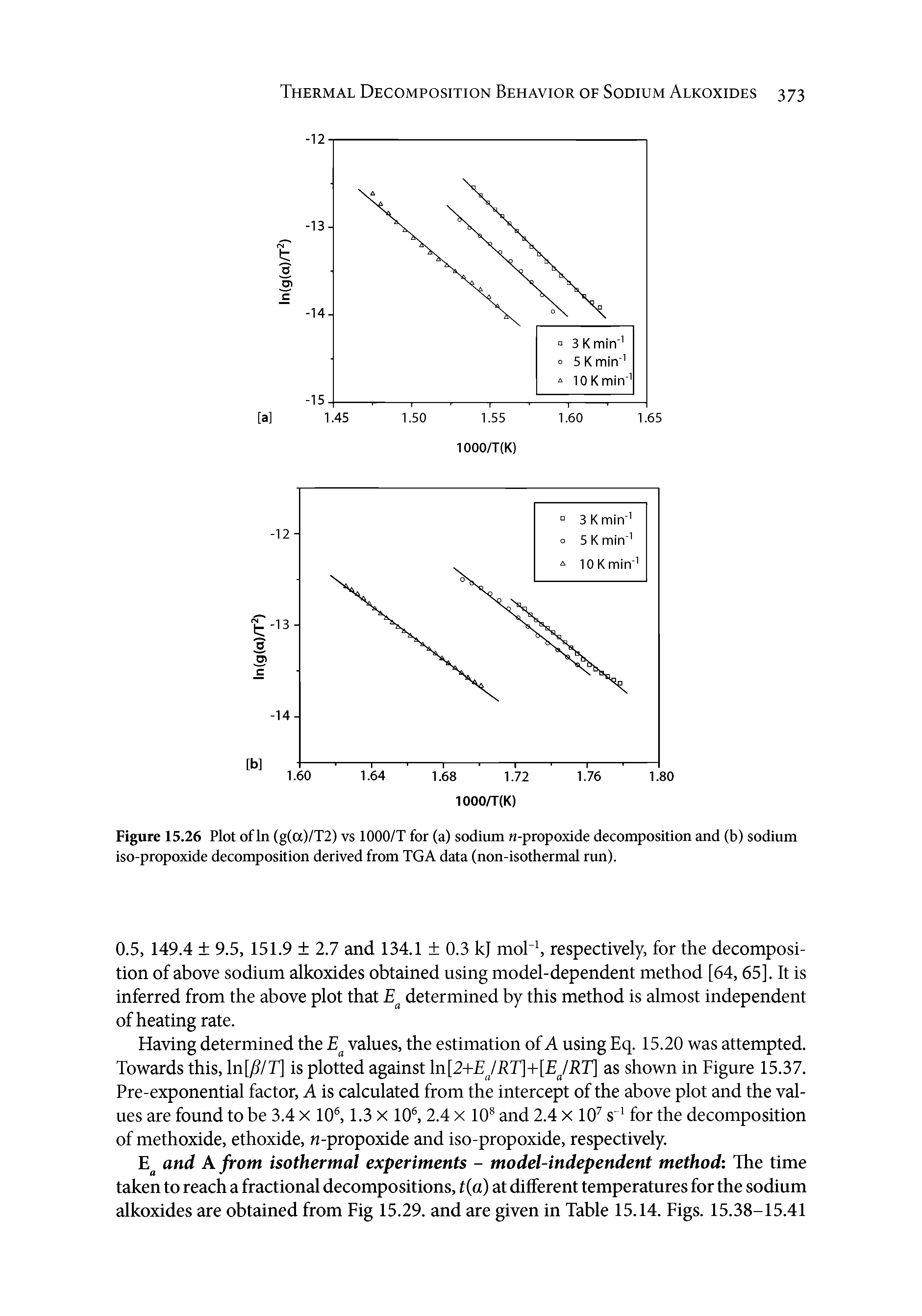 Figure 15.26 Plot of In (g(a)/T2) vs 1000/T for (a) sodium n-propoxide decomposition and (b) sodium iso-propoxide decomposition derived from TGA data (non-isothermal run).