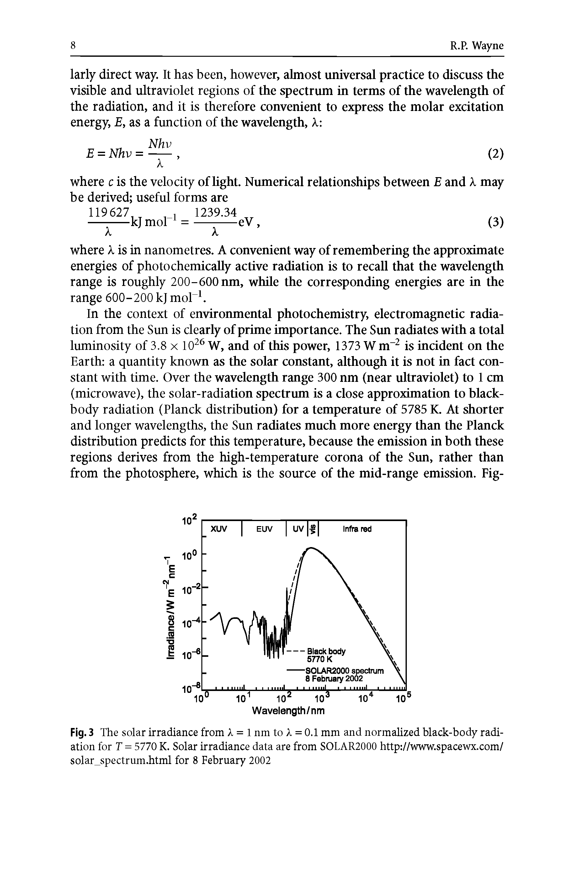 Fig. 3 The solar irradiance from X = 1 nm to X = 0.1 mm and normalized black-body radiation for T = 5770 K. Solar irradiance data are from SOLAR2000 http //www.spacewx.com/ solar spectrum.html for 8 February 2002...