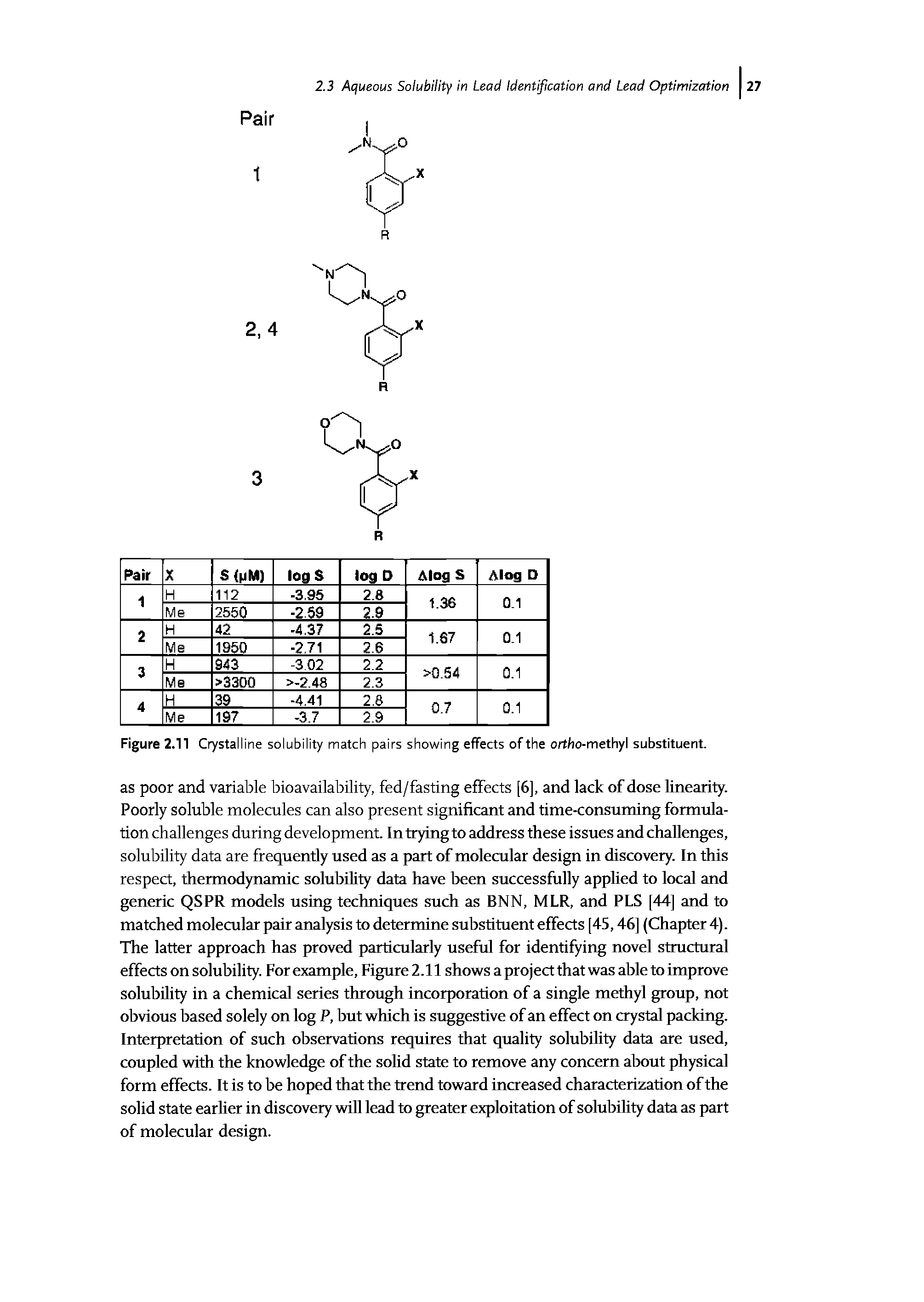 Figure 2.11 Crystalline solubility match pairs showing effects of the ortho-methyl substituent.