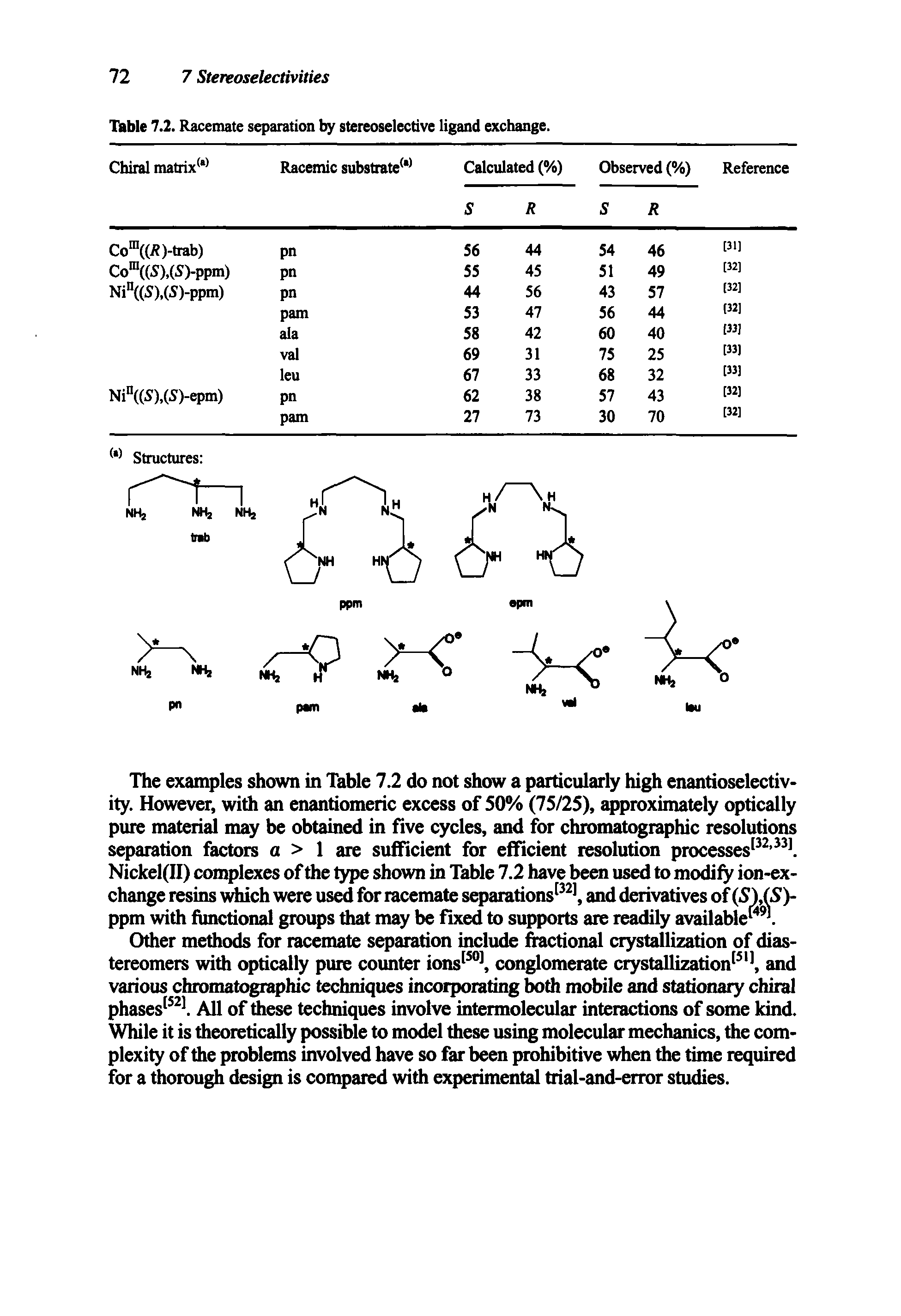 Table 7.2. Racemate separation by stereoselective ligand exchange.