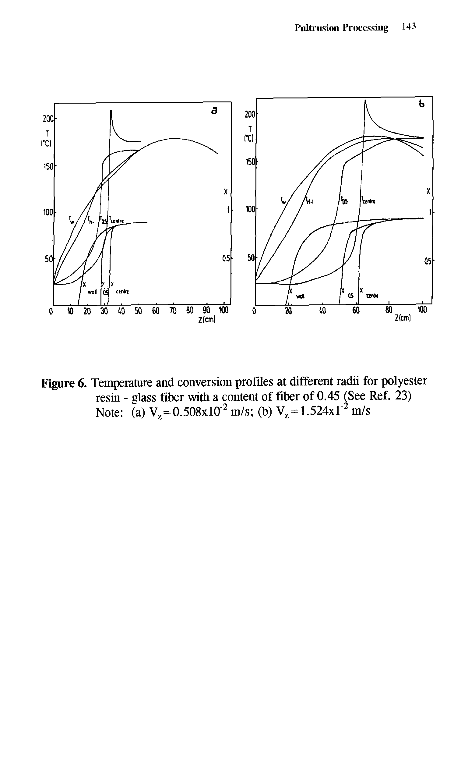 Figure 6. Temperature and conversion profiles at different radii for polyester resin - glass fiber with a content of fiber of 0.45 (See Ref. 23) Note (a) V,=0.508xl0 m/s (b) V,=1.524x1 m/s...