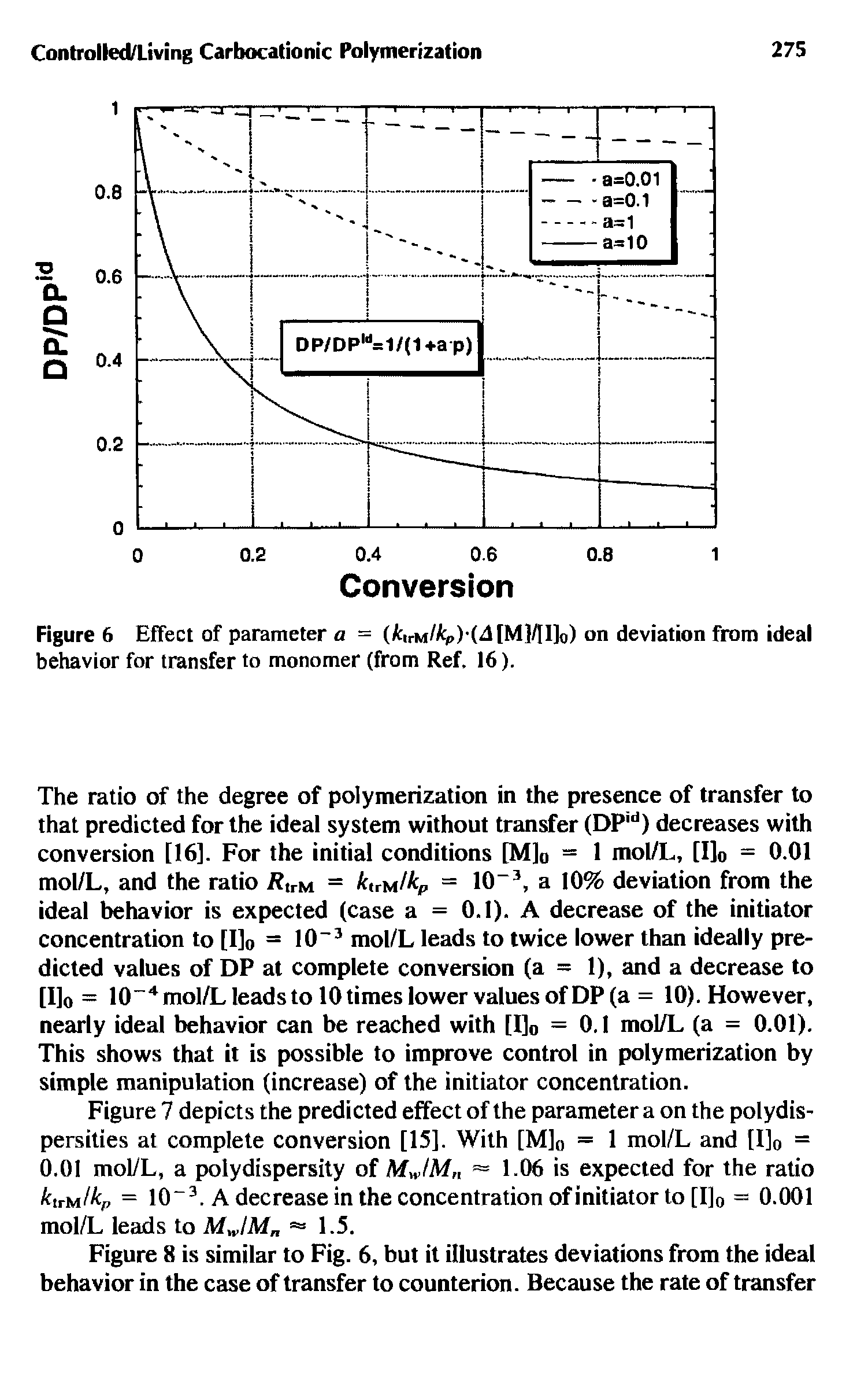 Figure 6 Effect of parameter a = (k,rMlkp)-(A [M)/[I]o) on deviation from ideal behavior for transfer to monomer (from Ref. 16).