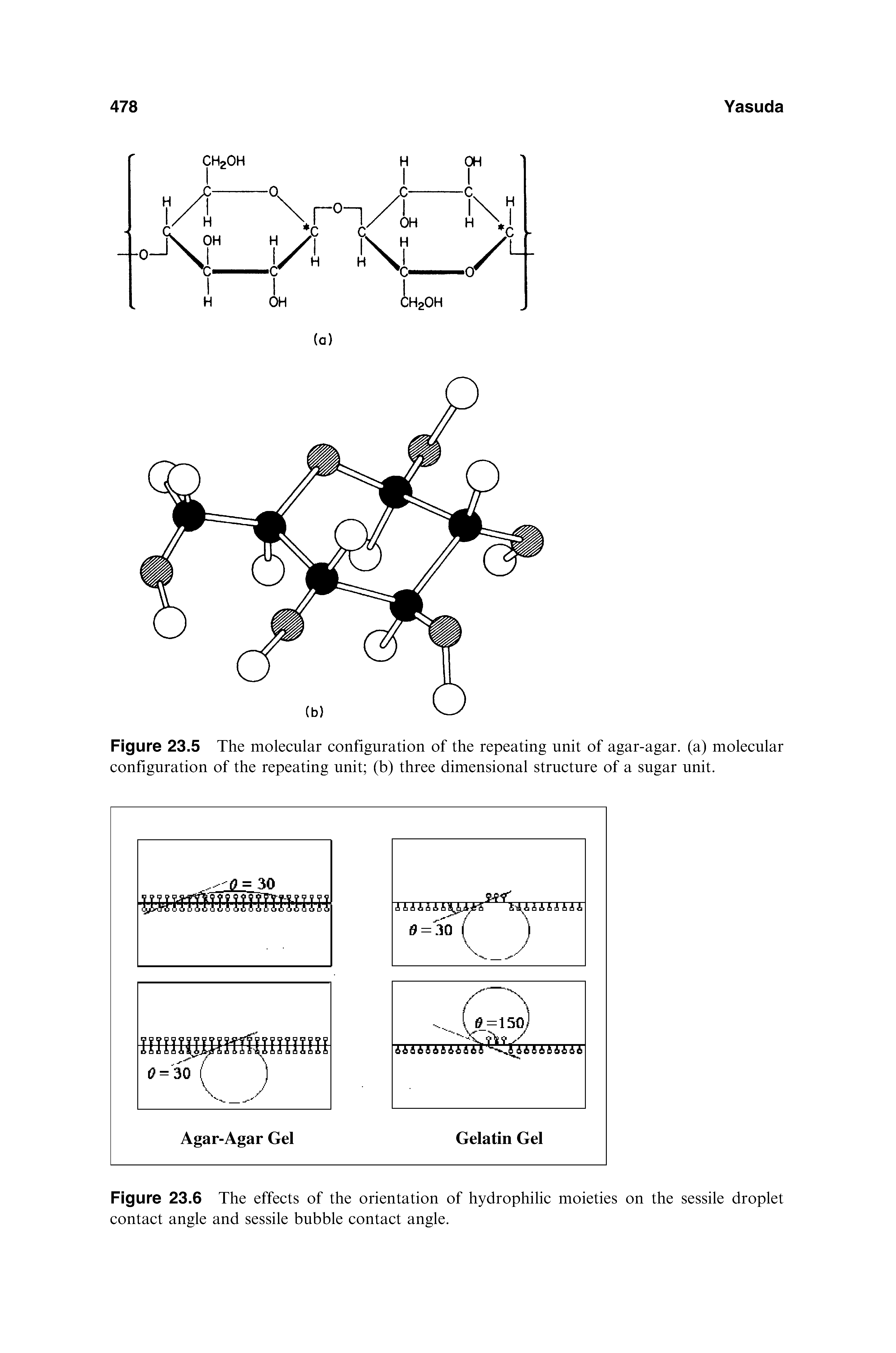 Figure 23.6 The effects of the orientation of hydrophilic moieties on the sessile droplet contact angle and sessile bubble contact angle.