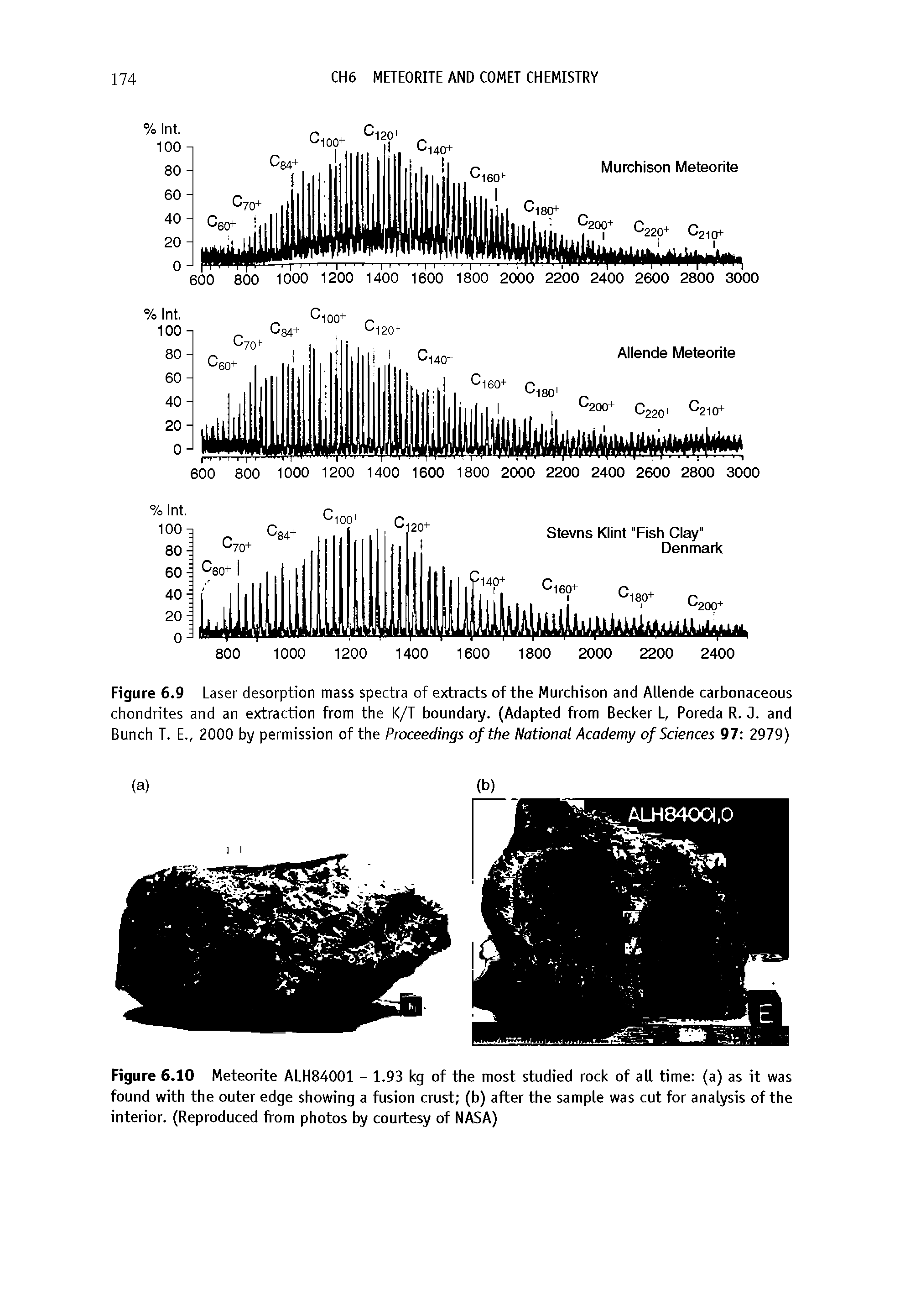 Figure 6.9 Laser desorption mass spectra of extracts of the Murchison and Allende carbonaceous chondrites and an extraction from the K/T boundary. (Adapted from Becker L, Poreda R. J. and Bunch T. E., 2000 by permission of the Proceedings of the National Academy of Sciences 97 2979)...