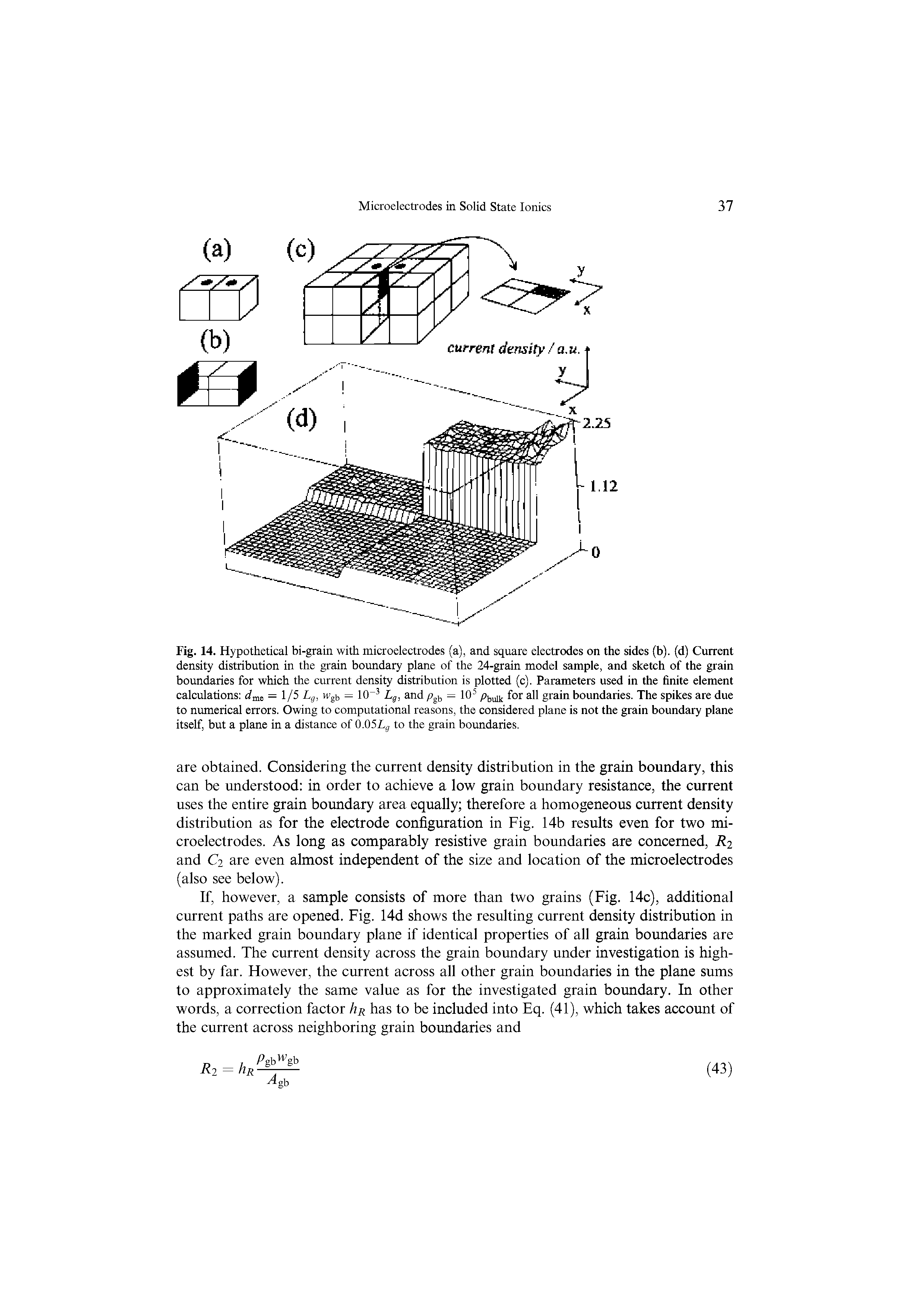 Fig. 14. Hypothetical bi-grain with microelectrodes (a), and square electrodes on the sides (b). (d) Current density distribution in the grain boundary plane of the 24-grain model sample, and sketch of the grain boundaries for which the current density distribution is plotted (c). Parameters used in the finite element calculations dms = 1/5 Lg, wgb = 10 3 Lg, and p b = 105 phvSk for all grain boundaries. The spikes are due to numerical errors. Owing to computational reasons, the considered plane is not the grain boundary plane itself, but a plane in a distance of 0.052., to the grain boundaries.