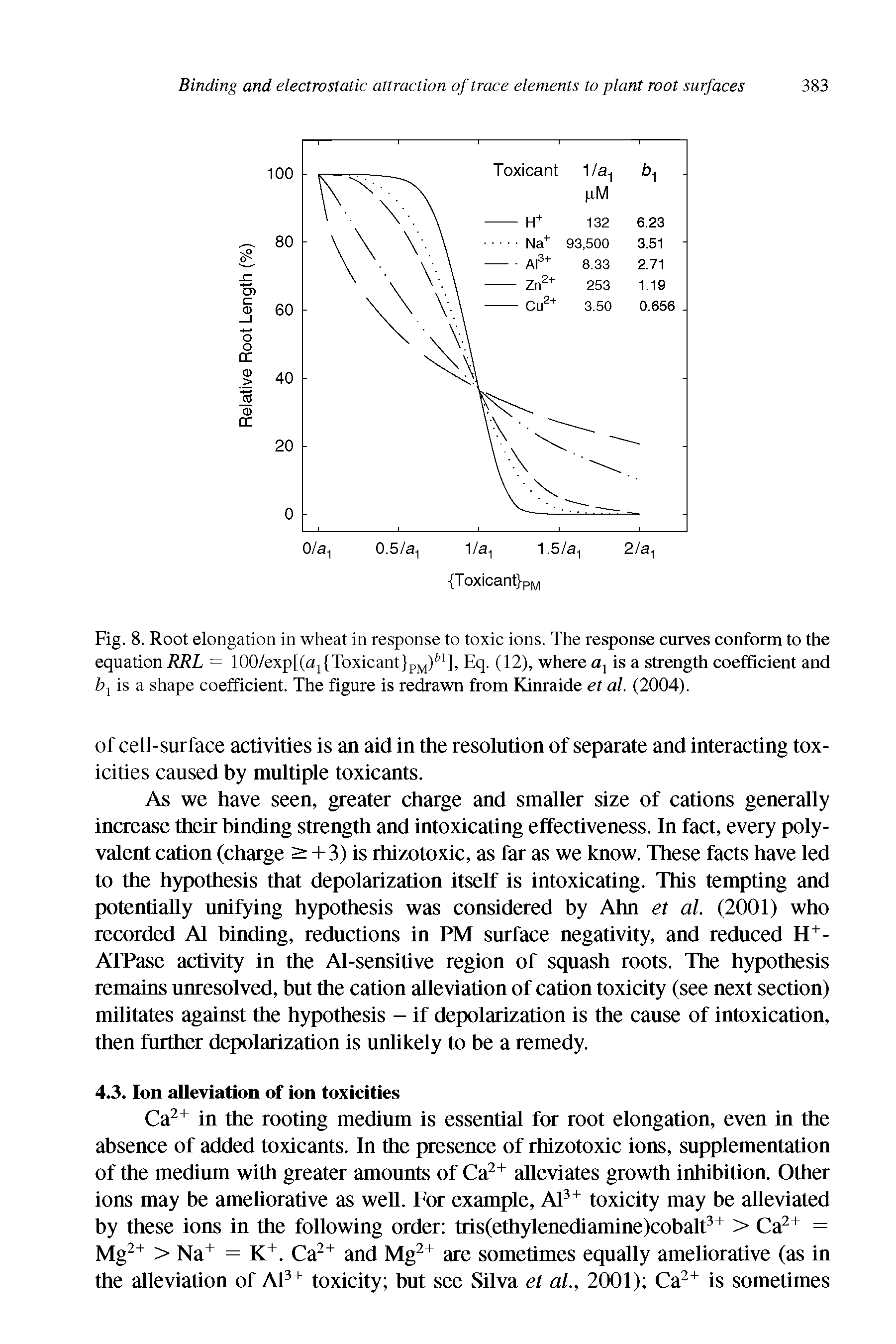Fig. 8. Root elongation in wheat in response to toxic ions. The response curves conform to the equation RRL = 100/exp[(cij Toxicant p,y[) ], Eq. (12), where a, is a strength coefficient and foj is a shape coefficient. The figure is redrawn from Kinraide et al. (2004).