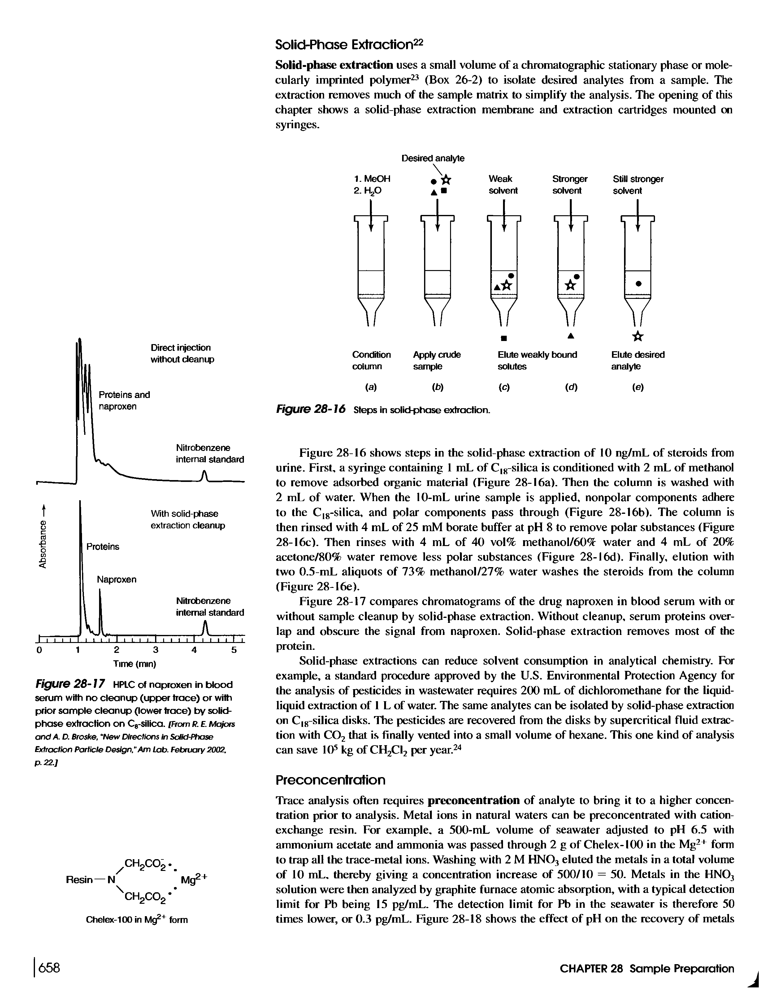 Figure 28-16 shows steps in the solid-phase extraction of 10 ng/mL of steroids from urine. First, a syringe containing 1 mL of C 8-silica is conditioned with 2 mL of methanol to remove adsorbed organic material (Figure 28-16a). Then the column is washed with 2 mL of water. When the 10-mL urine sample is applied, nonpolar components adhere to the C18-silica, and polar components pass through (Figure 28-16b). The column is then rinsed with 4 mL of 25 mM borate buffer at pH 8 to remove polar substances (Figure 28-16c). Then rinses with 4 mL of 40 vol% methanol/60% water and 4 mL of 20% acetone/80% water remove less polar substances (Figure 28-l6d). Finally, elution with two 0.5-mL aliquots of 73% methanol/27% water washes the steroids from the column (Figure 28-16e).