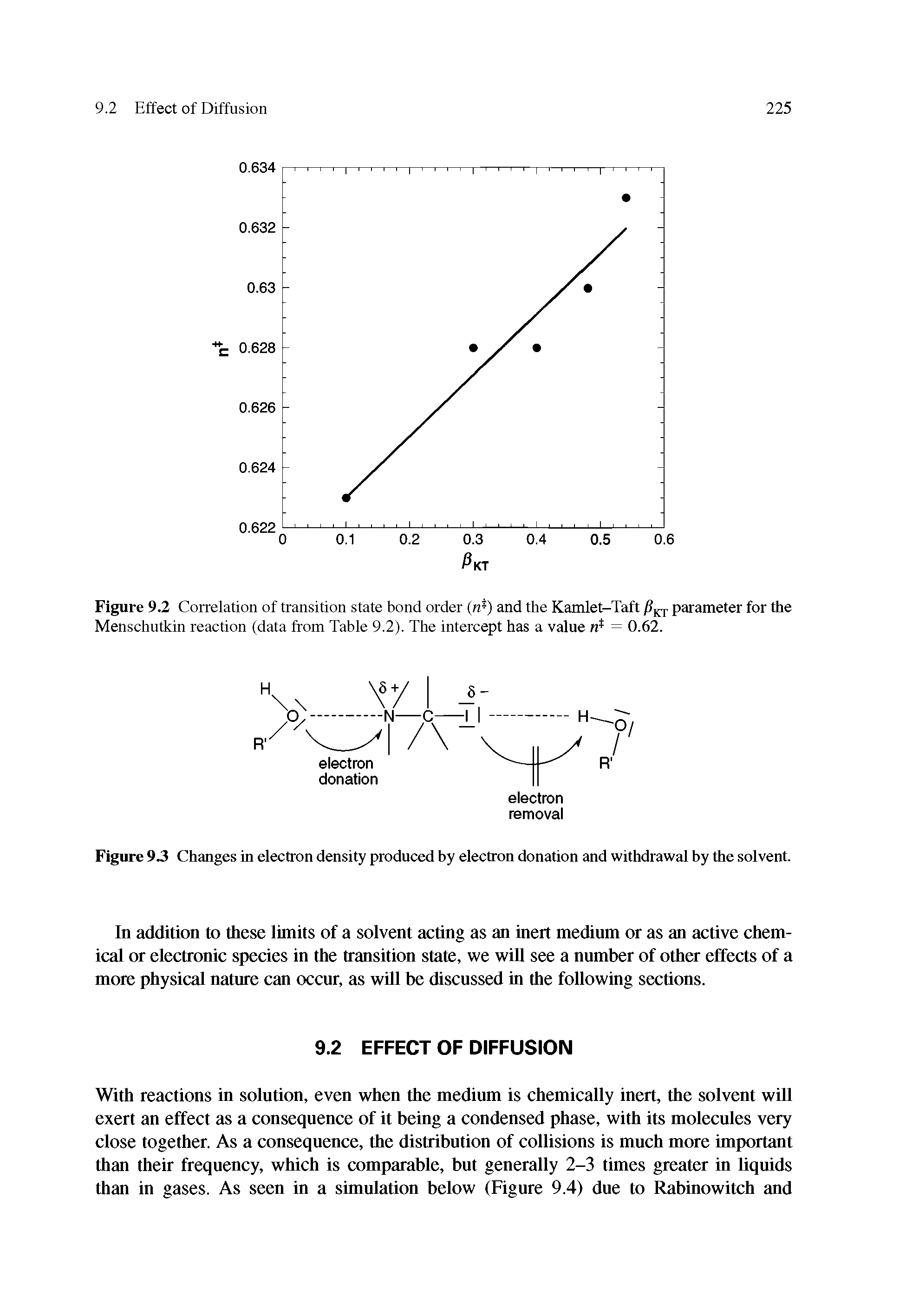 Figure 9.2 Correlation of transition state bond order (n ) and the Kamlet-Taft parameter for the Menschutkin reaction (data from Table 9.2). The intercept has a value = 0.62.