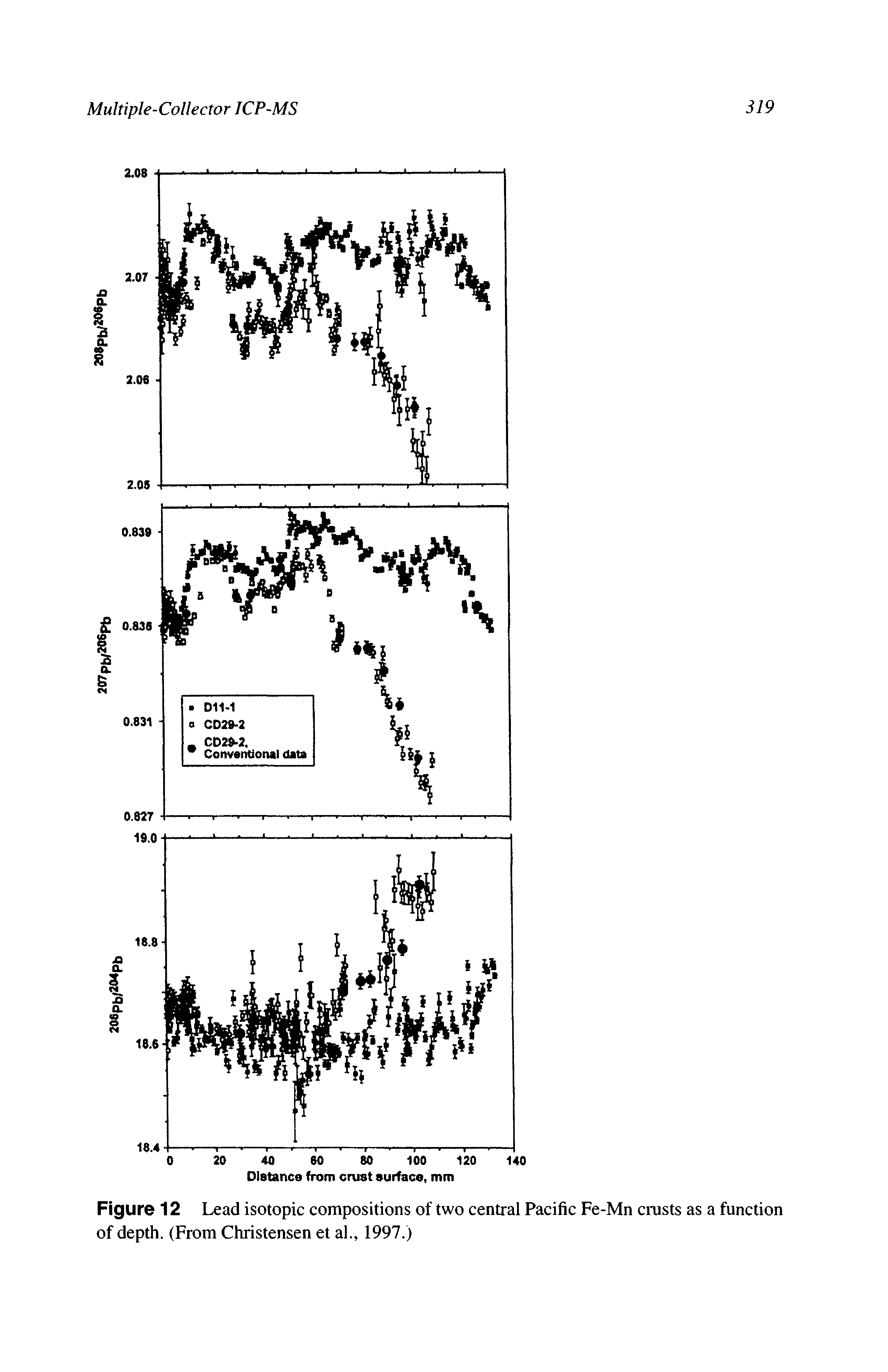 Figure 12 Lead isotopic compositions of two central Pacific Fe-Mn crusts as a function of depth. (From Christensen et al., 1997.)...