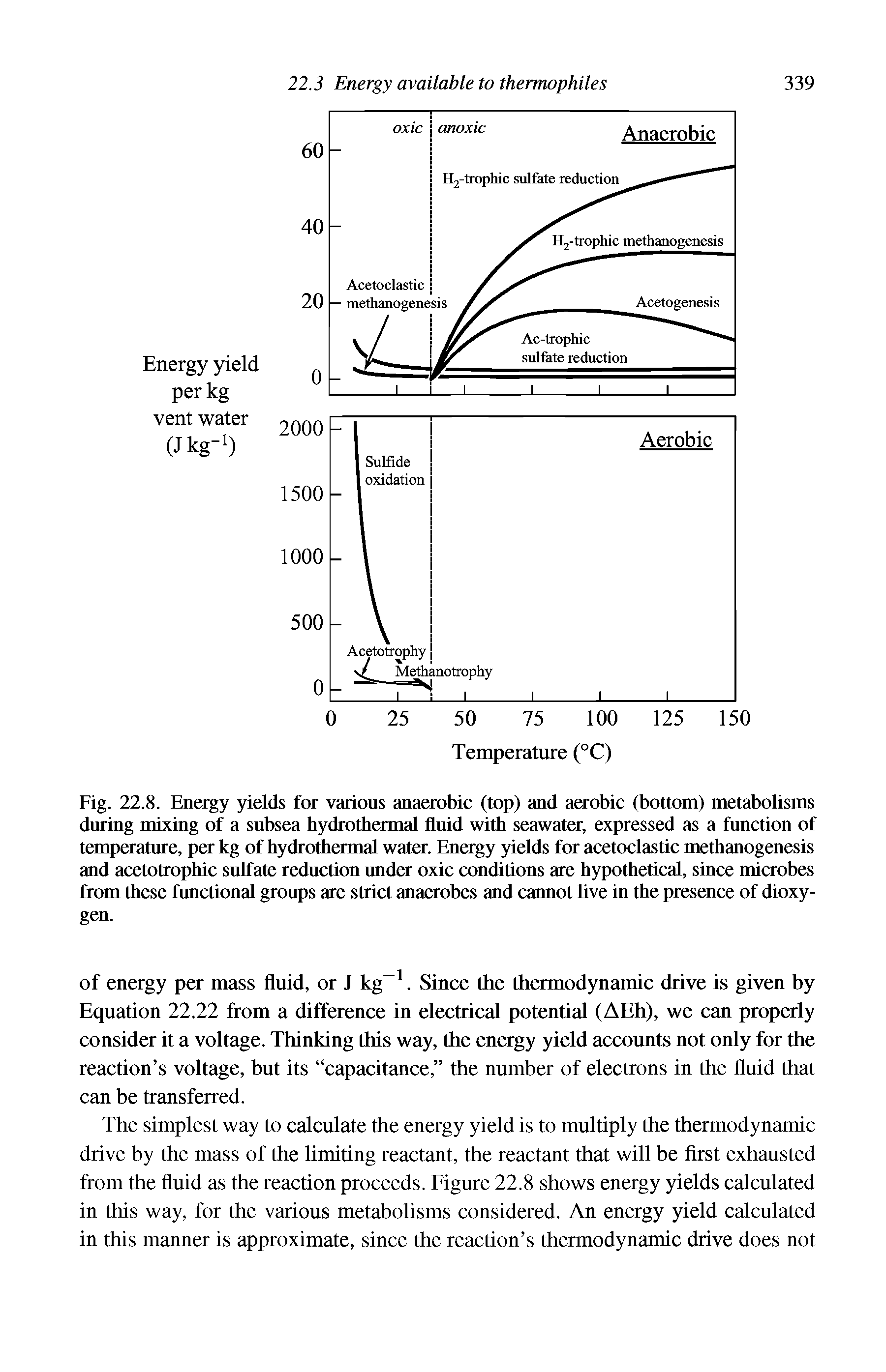 Fig. 22.8. Energy yields for various anaerobic (top) and aerobic (bottom) metabolisms during mixing of a subsea hydrothermal fluid with seawater, expressed as a function of temperature, per kg of hydrothermal water. Energy yields for acetoclastic methanogenesis and acetotrophic sulfate reduction under oxic conditions are hypothetical, since microbes from these functional groups are strict anaerobes and cannot live in the presence of dioxygen.