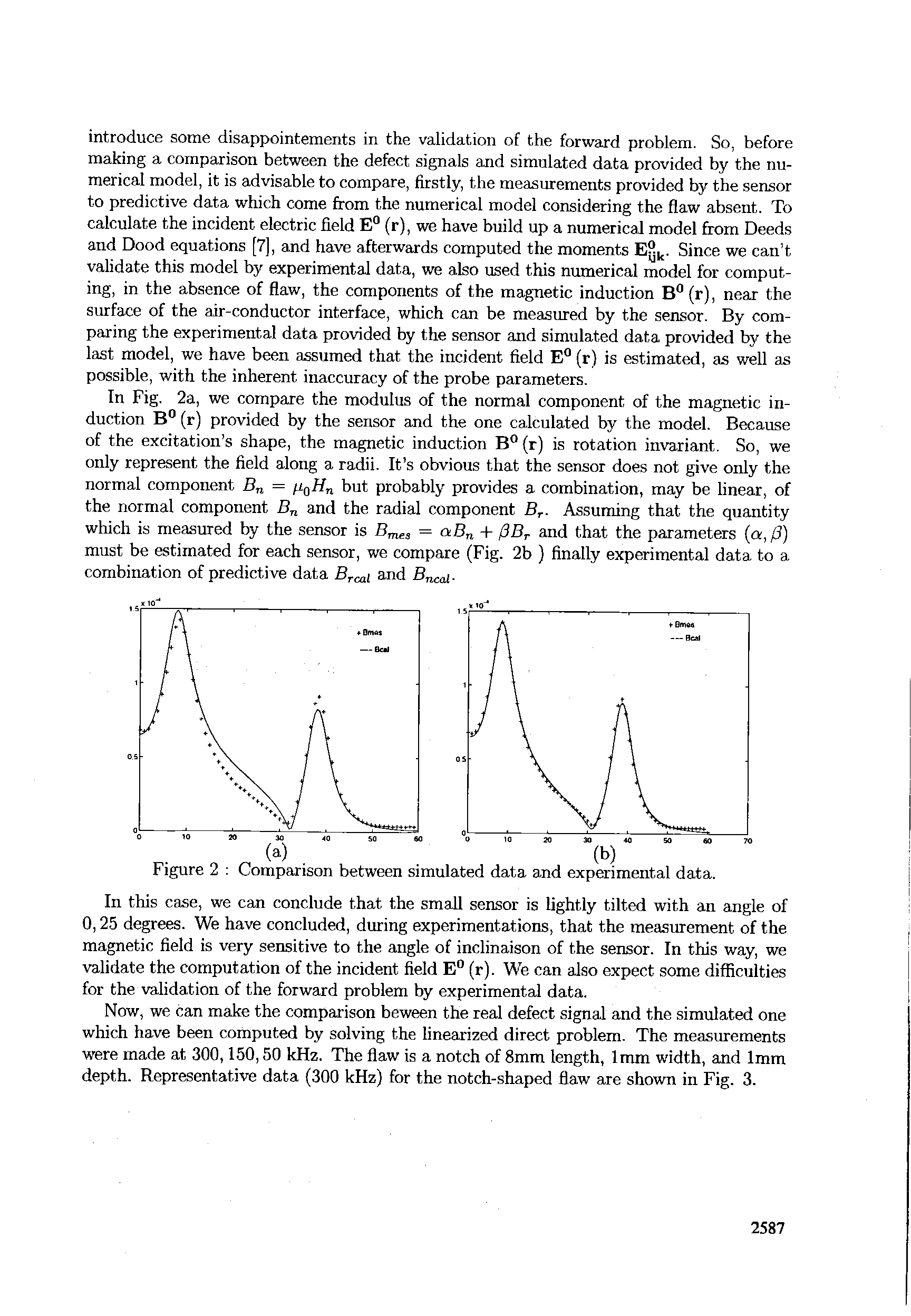 Figure 2 Comparison between simulated data and experimental data.