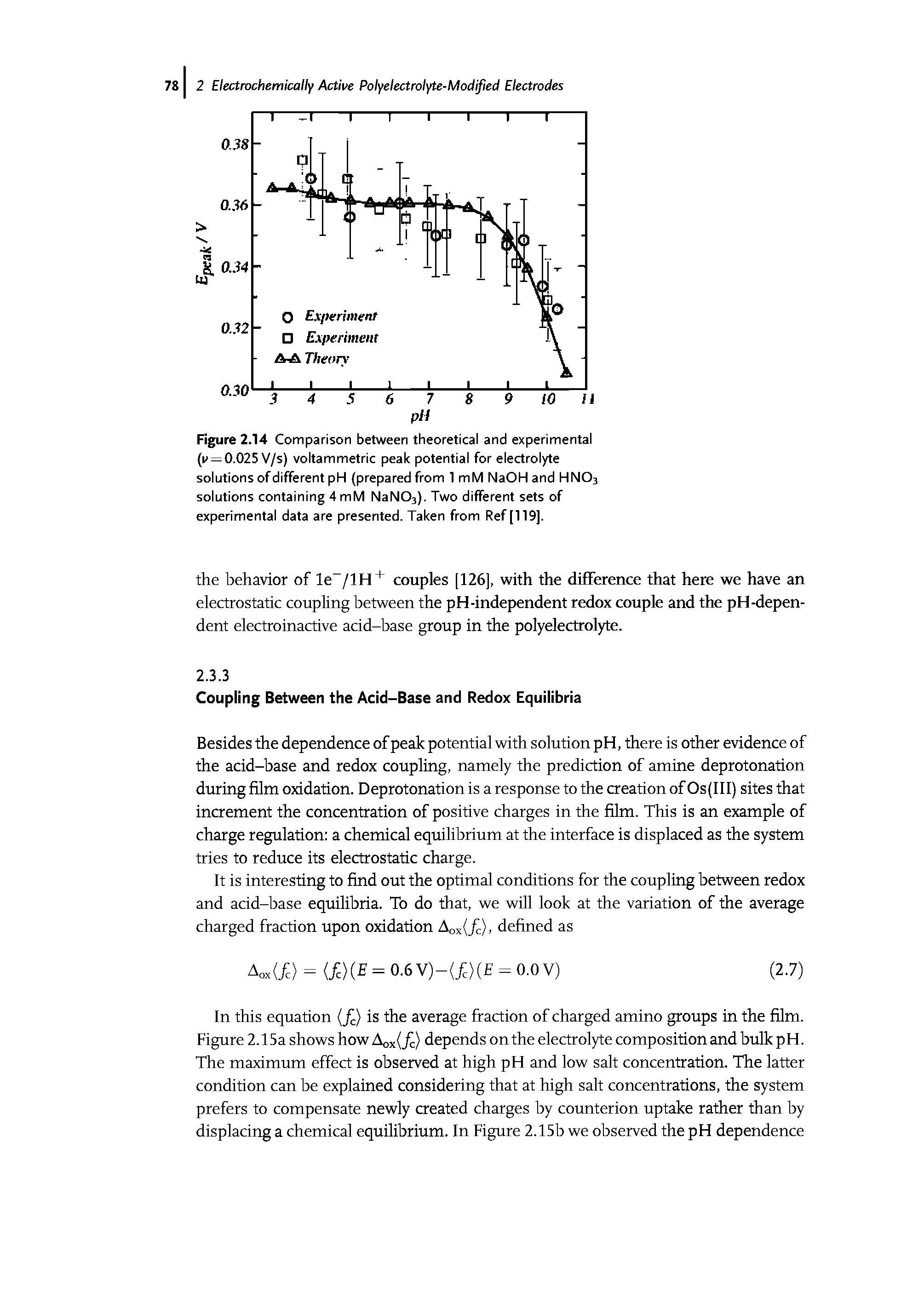 Figure 2.14 Comparison between theoretical and experimental (i = 0.025 V/s) voltammetric peak potential for electrolyte solutions of different pH (prepared from 1 mM NaOH and HNO3 solutions containing 4 mM NaN03). Two different sets of experimental data are presented. Taken from Ref [119].