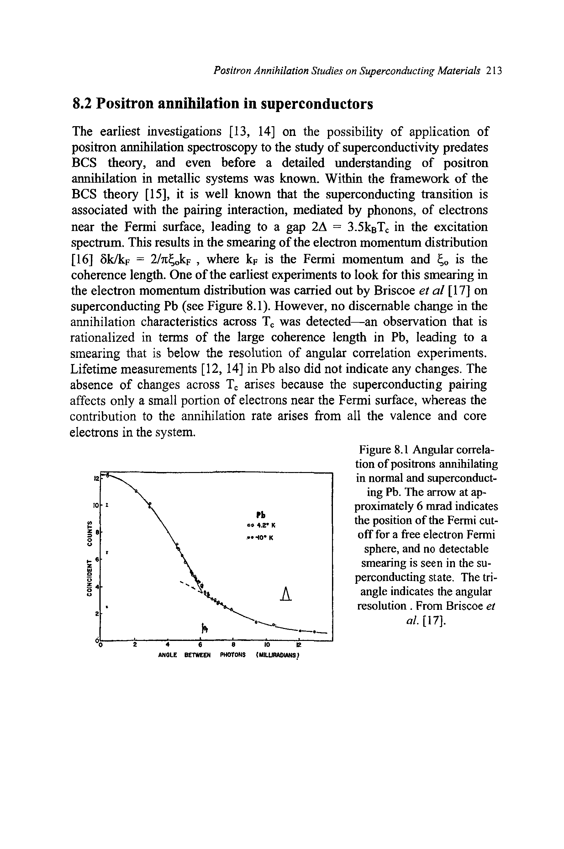 Figure 8.1 Angular correlation of positrons annihilating in normal and superconducting Pb. The arrow at approximately 6 mrad indicates the position of the Fermi cutoff for a free electron Fermi sphere, and no detectable smearing is seen in the superconducting state. The triangle indicates the angular resolution. From Briscoe et al. [17],...