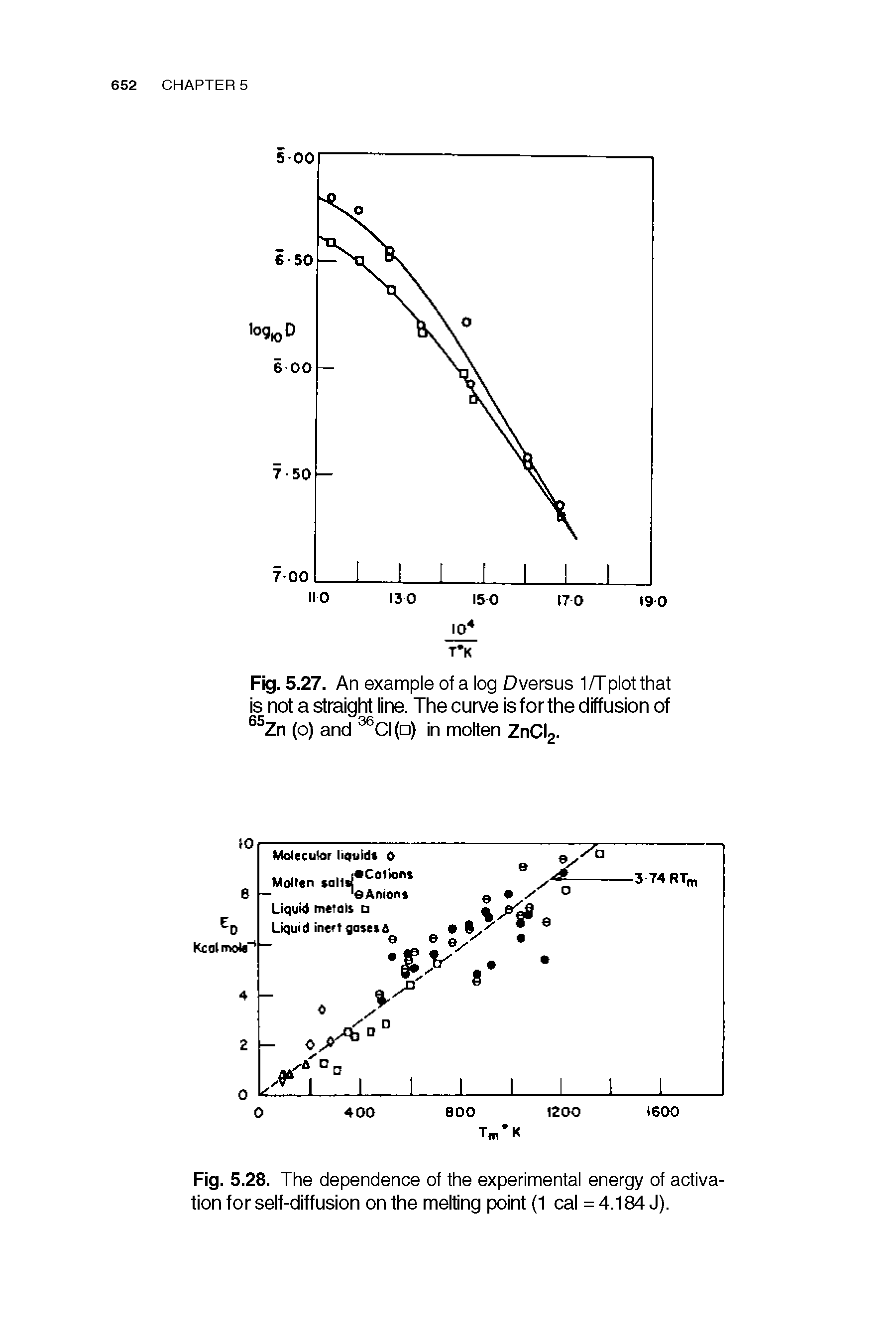 Fig. 5.28. The dependence of the experimental energy of activation for self-diffusion on the melting point (1 cal = 4.184 J).