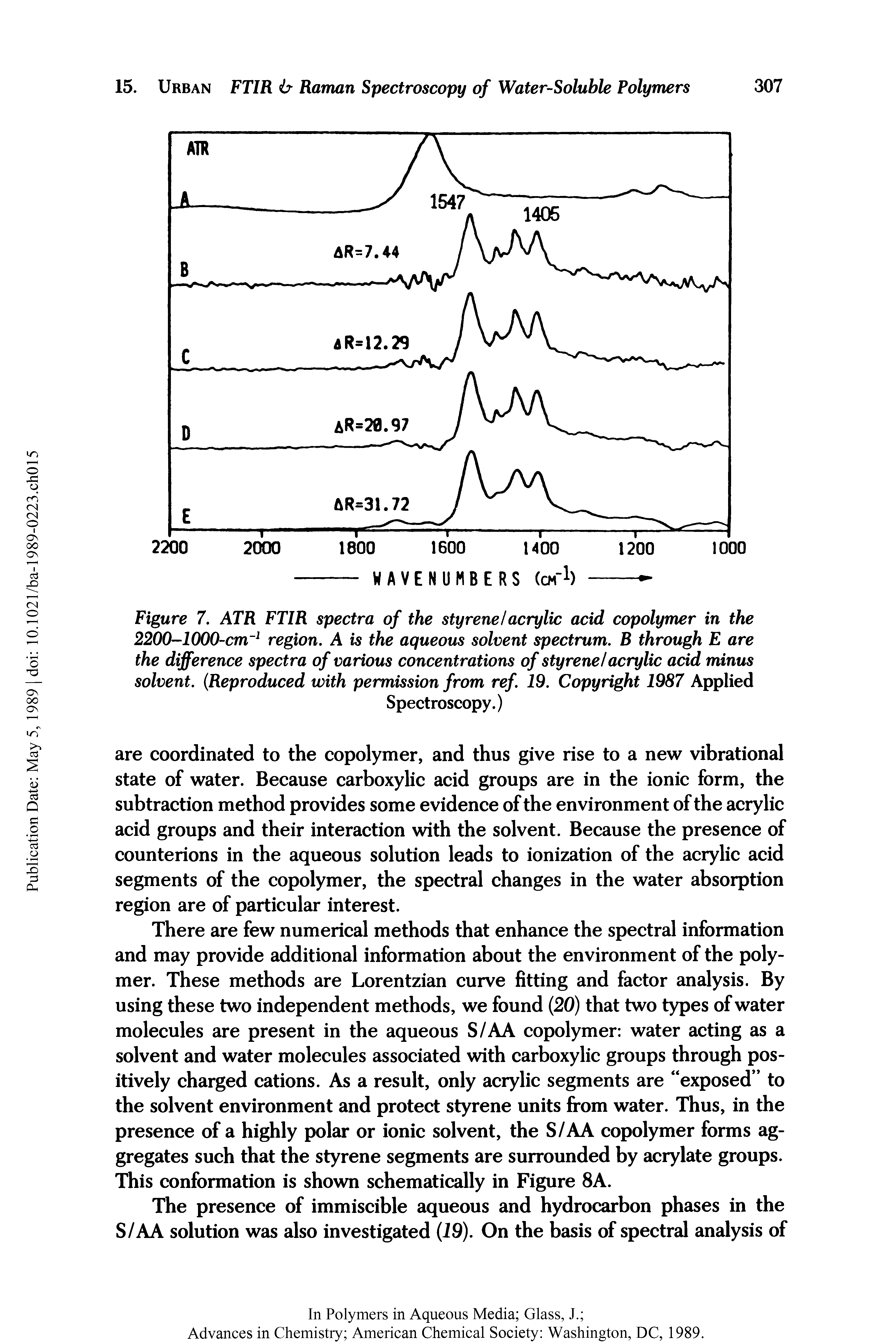 Figure 7. ATR FTIR spectra of the styrene acrylic acid copolymer in the 2200-1000-cm region. A is the aqueous solvent spectrum. B through E are the difference spectra of various concentrations of styrene acrylic acid minus solvent. Reproduced with permission from ref. 19. Copyright 1987 Applied...