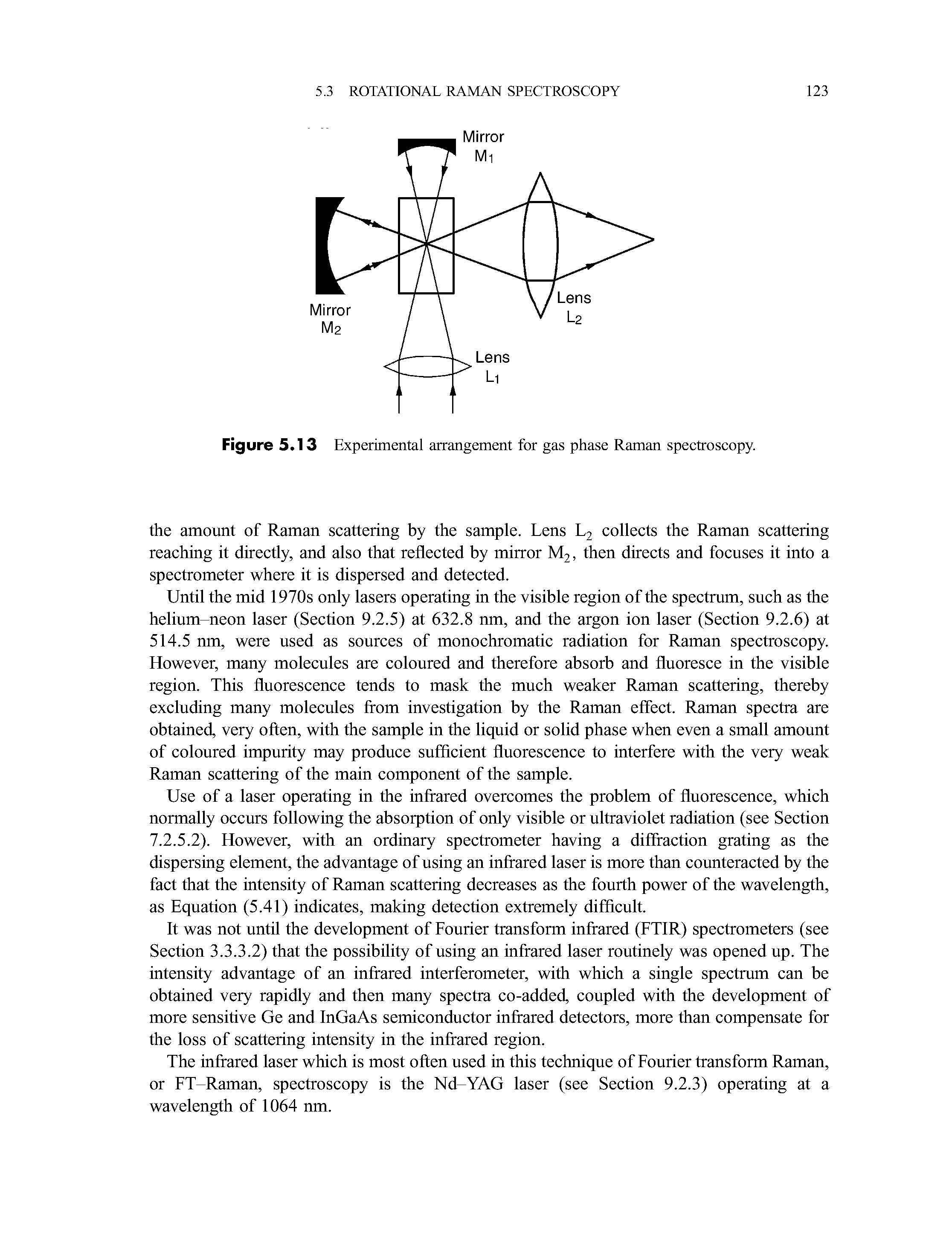 Figure 5.13 Experimental arrangement for gas phase Raman spectroscopy.