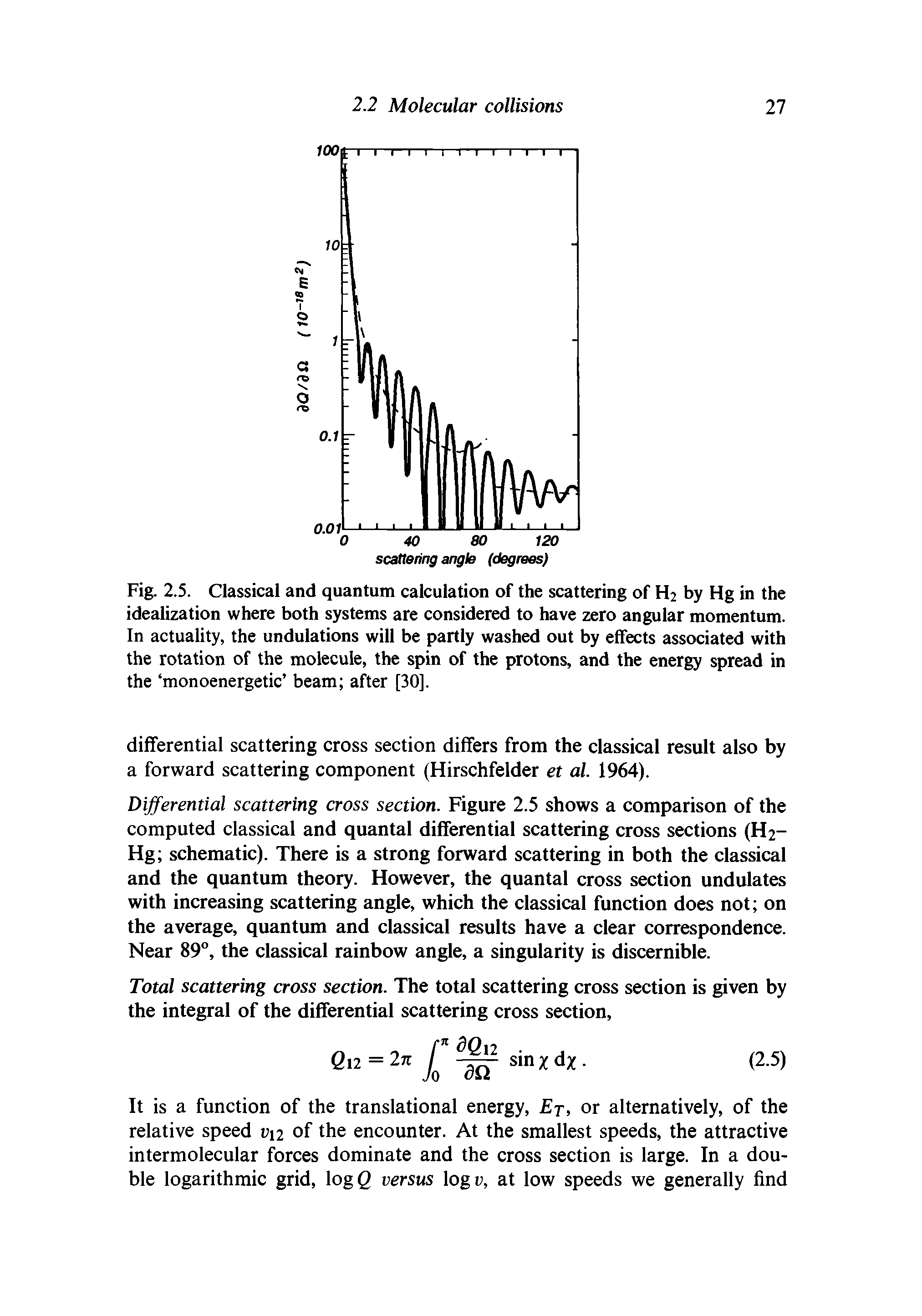 Fig. 2.5. Classical and quantum calculation of the scattering of H2 by Hg in the idealization where both systems are considered to have zero angular momentum. In actuality, the undulations will be partly washed out by effects associated with the rotation of the molecule, the spin of the protons, and the energy spread in the monoenergetic beam after [30],...
