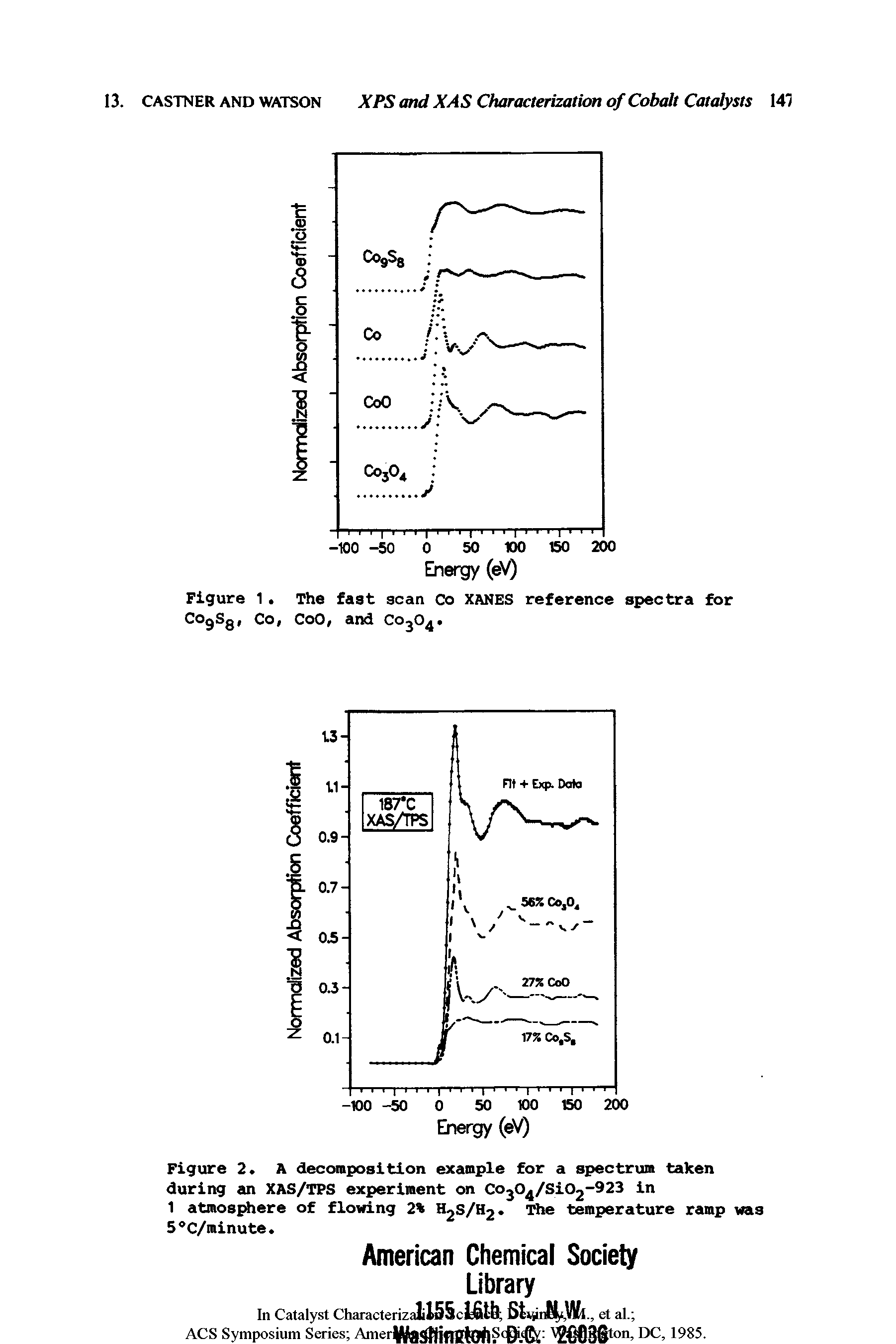 Figure 2. A decomposition example for a spectrum taken during an XAS/TPS experiment on Co20 /Si02-923 in 1 atmosphere of flowing 2% H2S/H2. The temperature ramp was 5 C/minute.