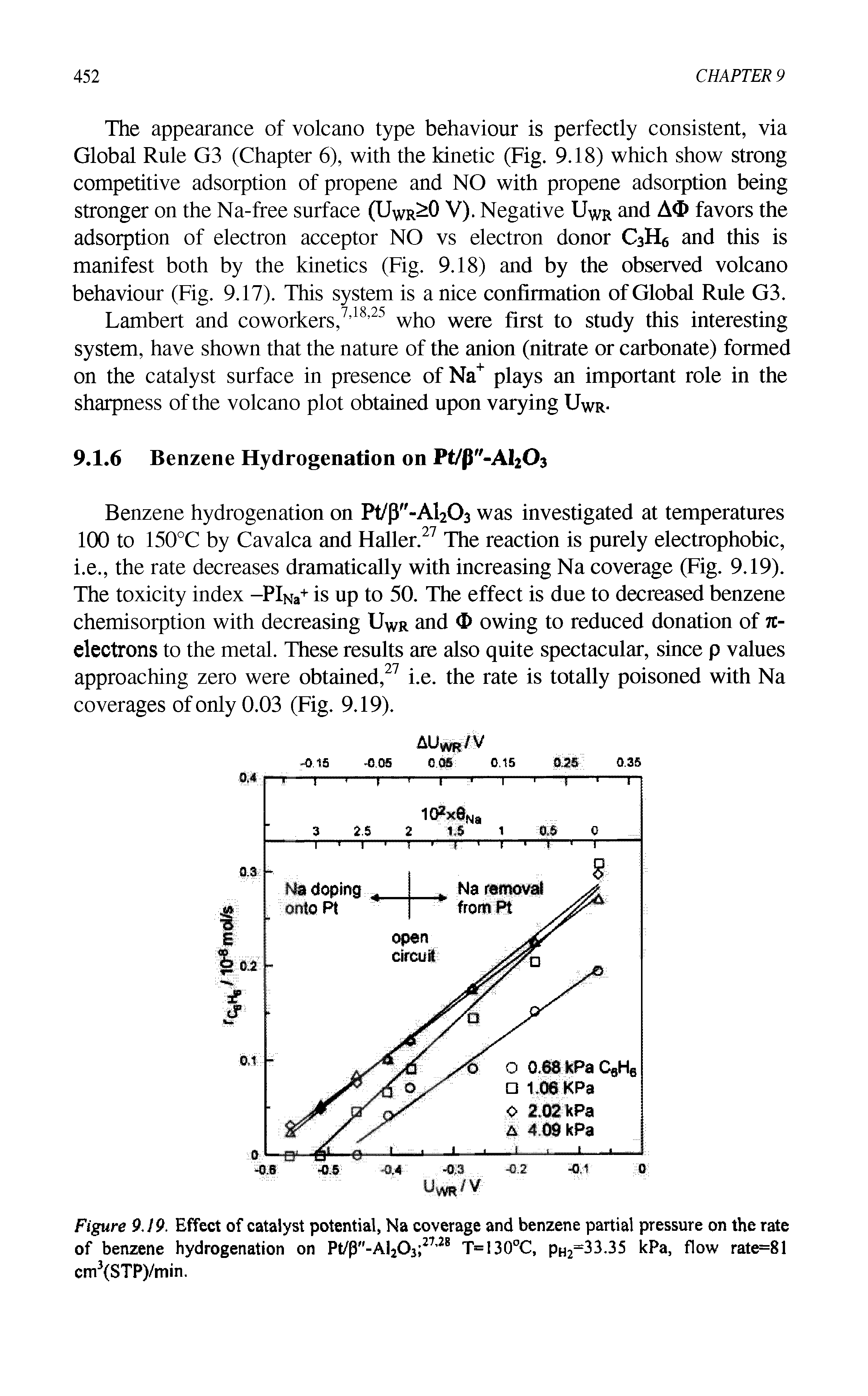 Figure 9.19. Effect of catalyst potential, Na coverage and benzene partial pressure on the rate of benzene hydrogenation on Pt/p"-Al203 27 28 T=I30°C, pH2=33.35 kPa, flow rate=81 cm3(STP)/min.
