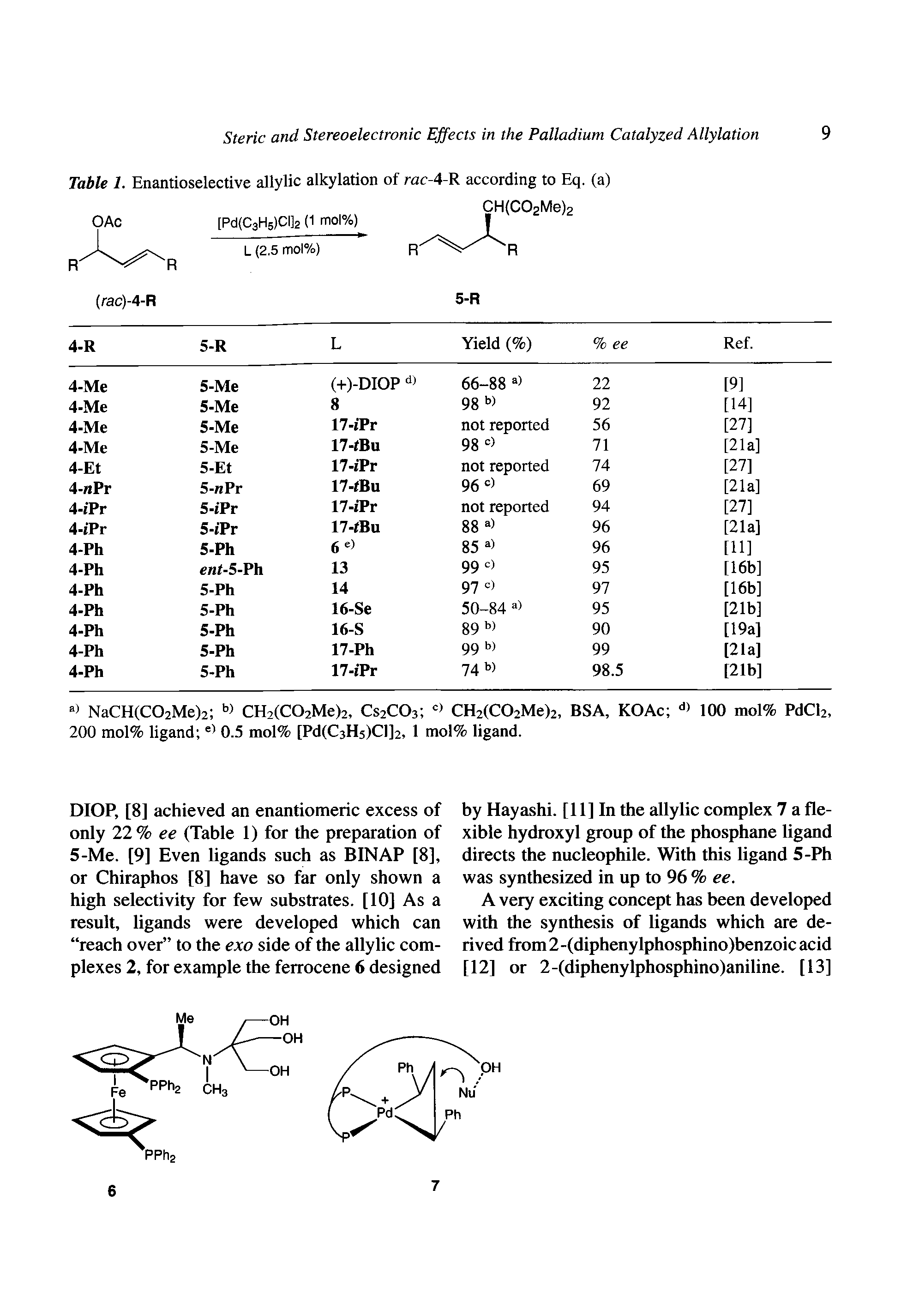 Table 1. Enantioselective allylic alkylation of rac-4-R according to Eq. (a) [PdlCaHslClk (1 mol%)...
