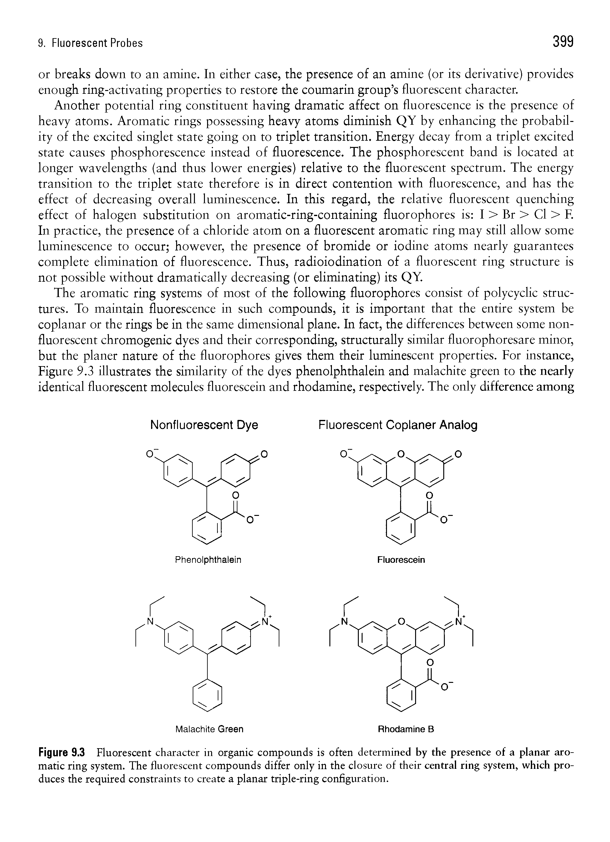 Figure 9.3 Fluorescent character in organic compounds is often determined by the presence of a planar aromatic ring system. The fluorescent compounds differ only in the closure of their central ring system, which produces the required constraints to create a planar triple-ring configuration.