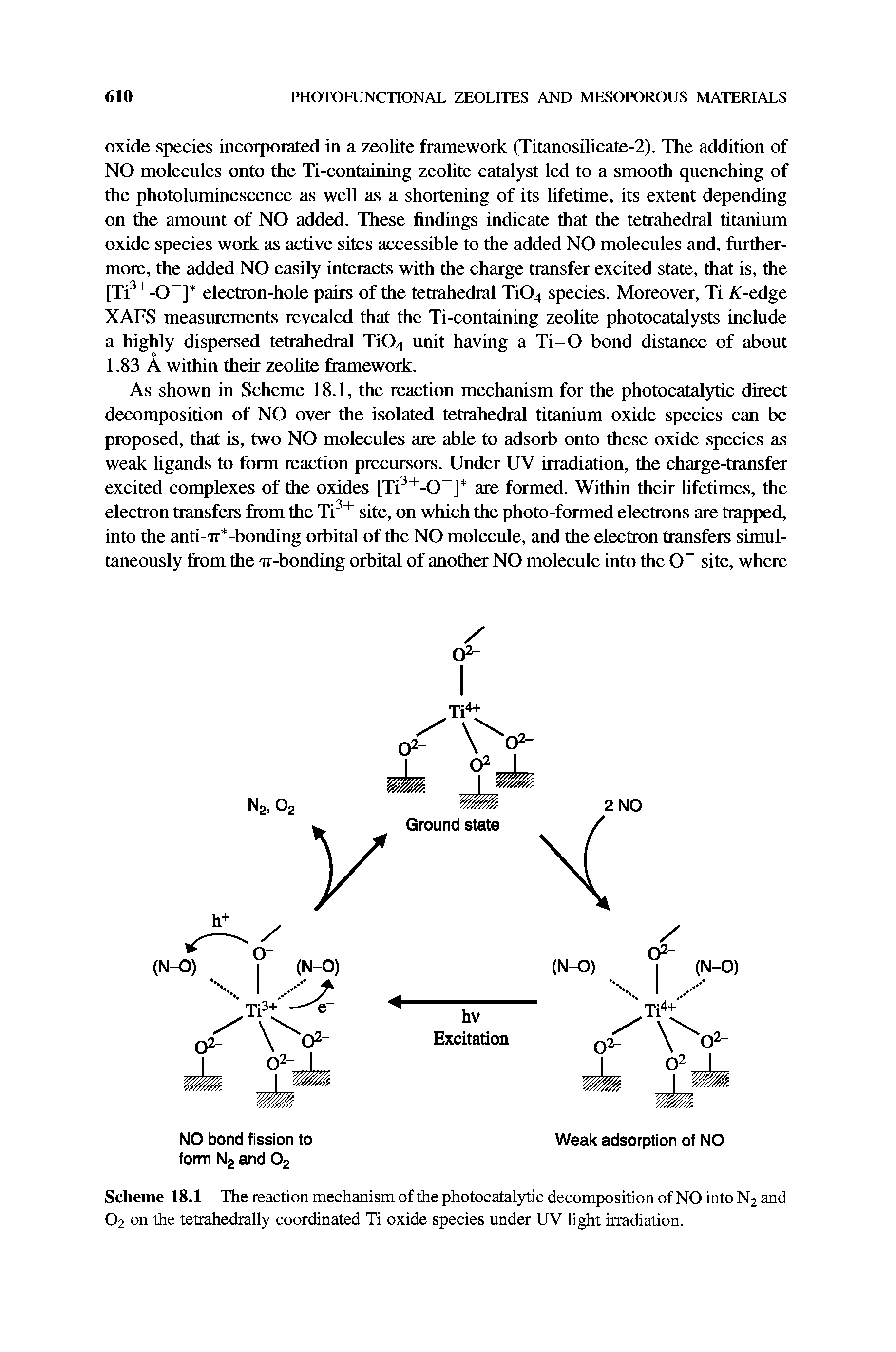 Scheme 18.1 The reaction mechanism of the photocatalytic decomposition of NO into N2 and O2 on the tetrahedrally coordinated Ti oxide species under UV light irradiation.