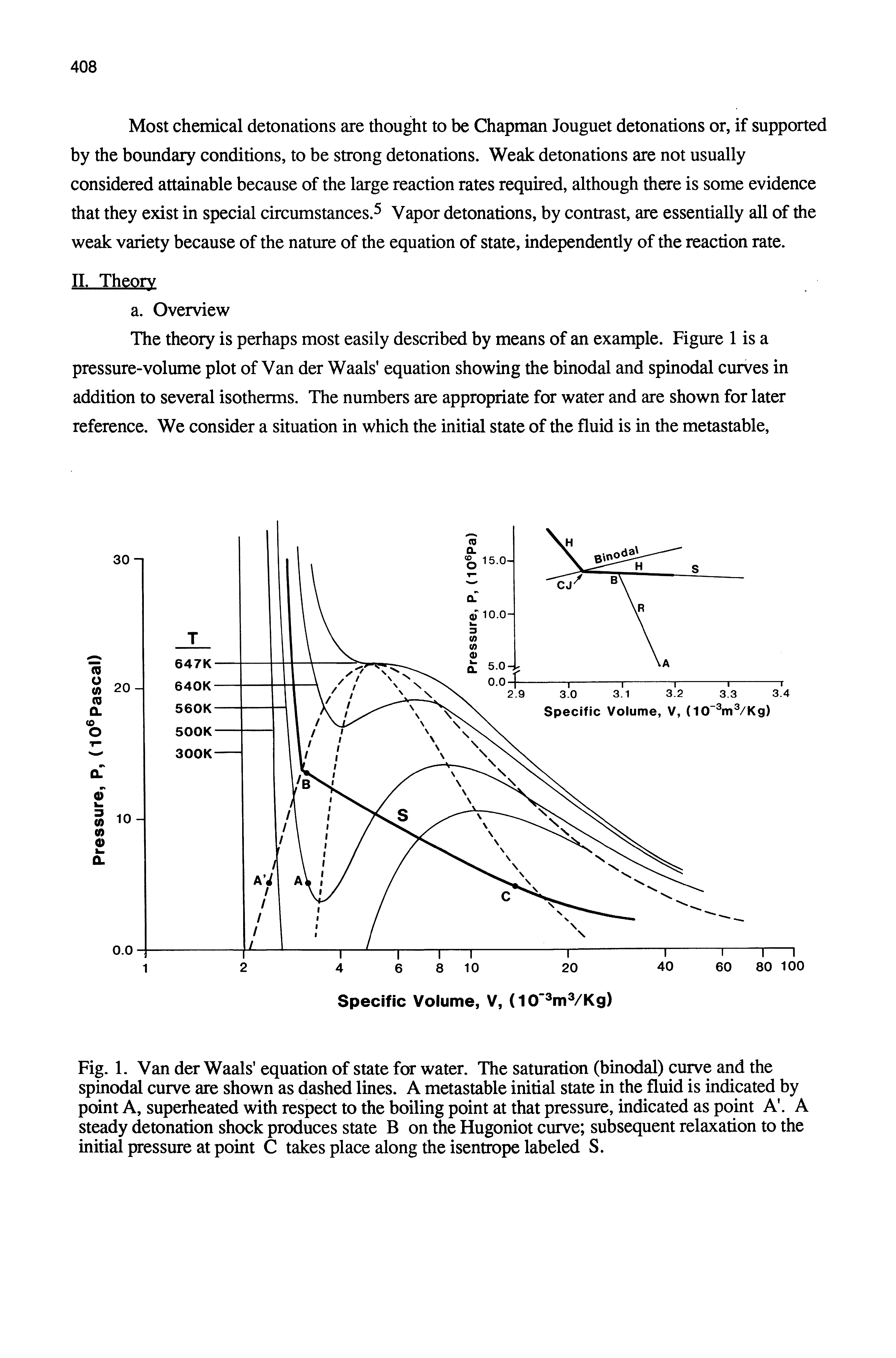 Fig. 1. Van der Waals equation of state for water. The saturation (binodal) curve and the spinodal curve are shown as dashed lines. A metastable initial state in the fluid is indicated by point A, superheated with respect to the boiling point at that pressure, indicated as point A . A steady detonation shock produces state B on the Hugoniot curve subsequent relaxation to the initial pressure at point C takes place along the isentrope labeled S.