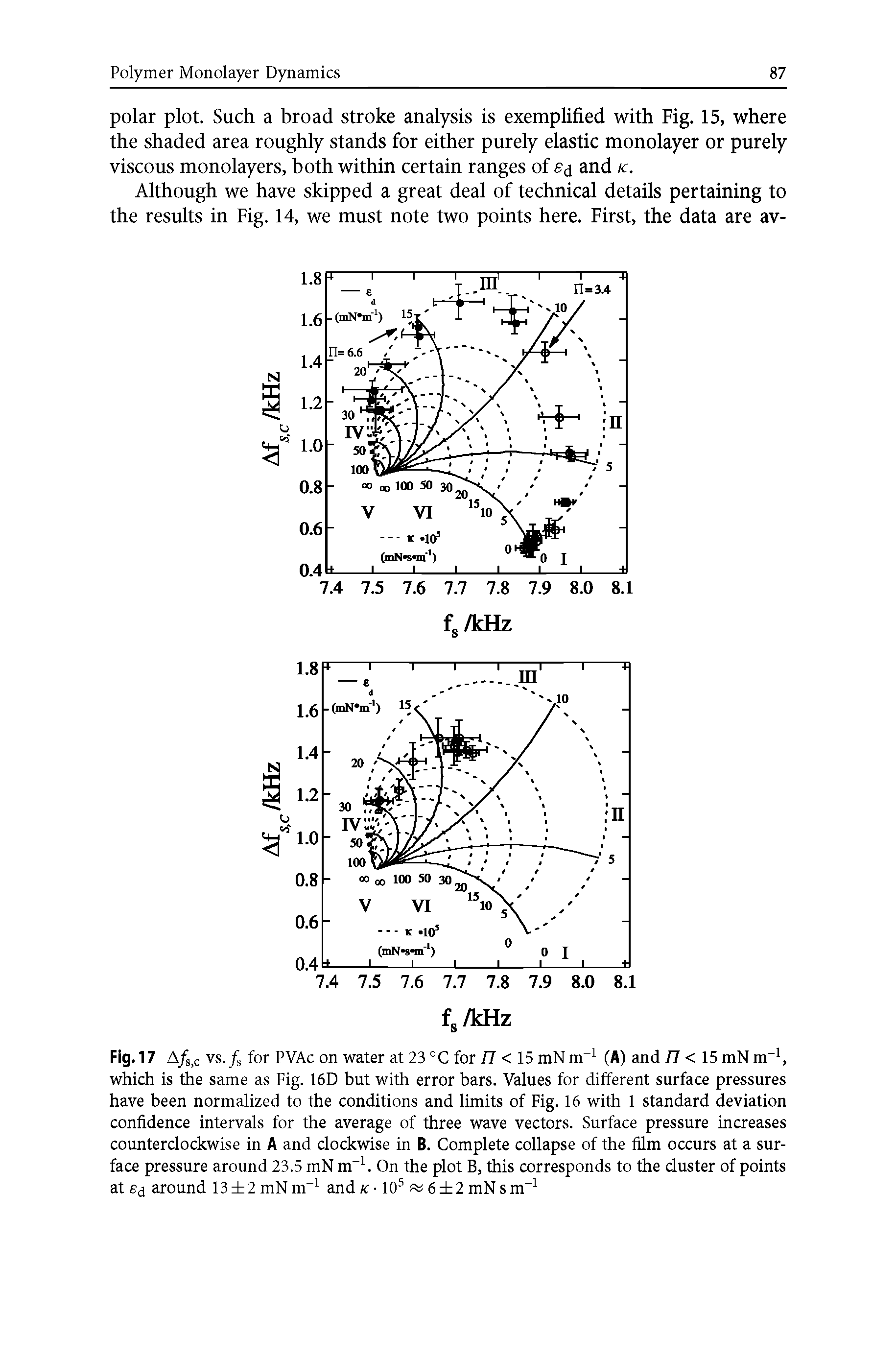 Fig. 17 A/S)C vs./s for PVAc on water at 23 °C for 77 < 15 mN m (A) and 77 < 15 mN m 1, which is the same as Fig. 16D but with error bars. Values for different surface pressures have been normalized to the conditions and limits of Fig. 16 with 1 standard deviation confidence intervals for the average of three wave vectors. Surface pressure increases counterclockwise in A and clockwise in B. Complete collapse of the film occurs at a surface pressure around 23.5 mN m-1. On the plot B, this corresponds to the cluster of points at <j around 13 2 mN nr1 and k 105 ss 6 2 mNsm-1...